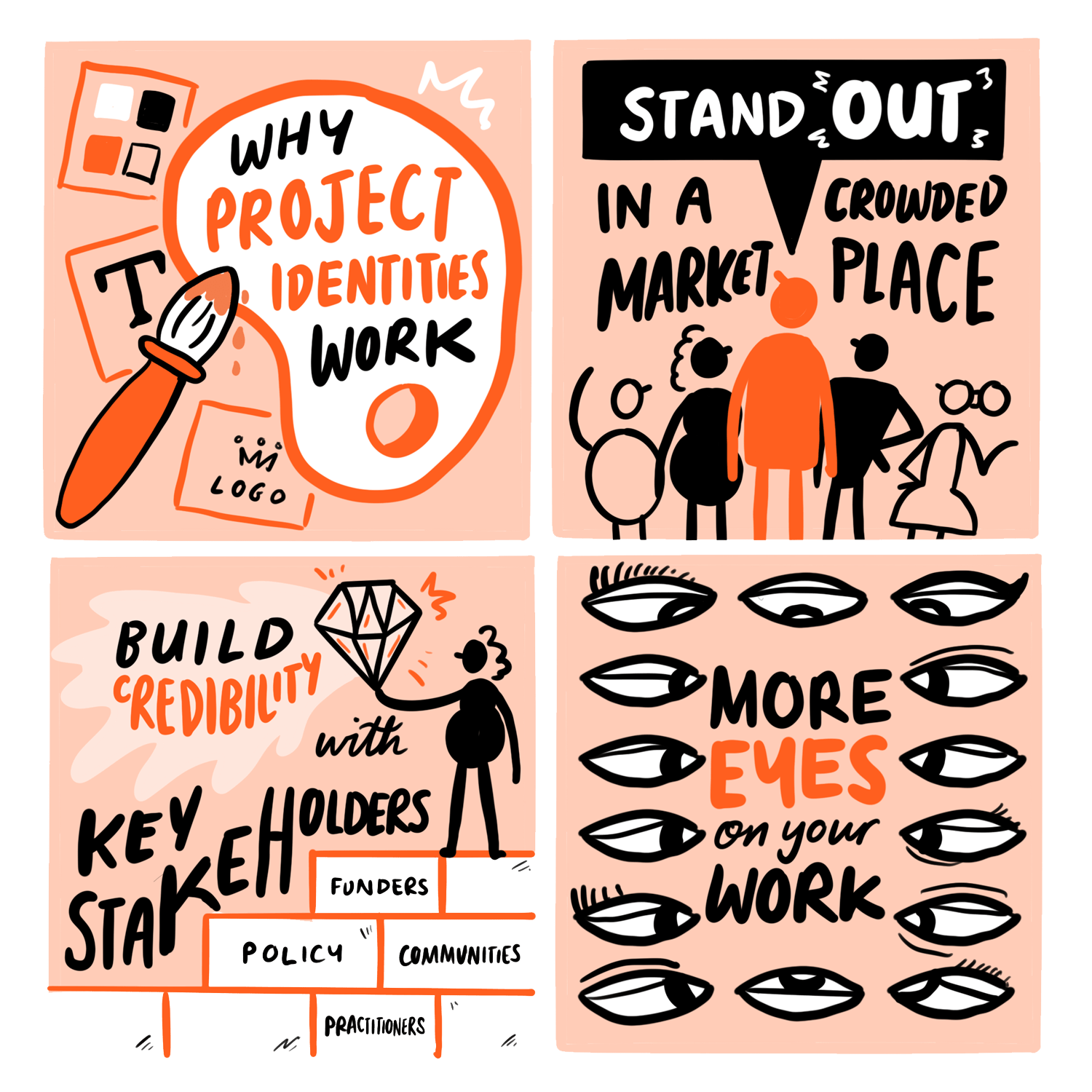 An illustration in quarters showing why project identities work