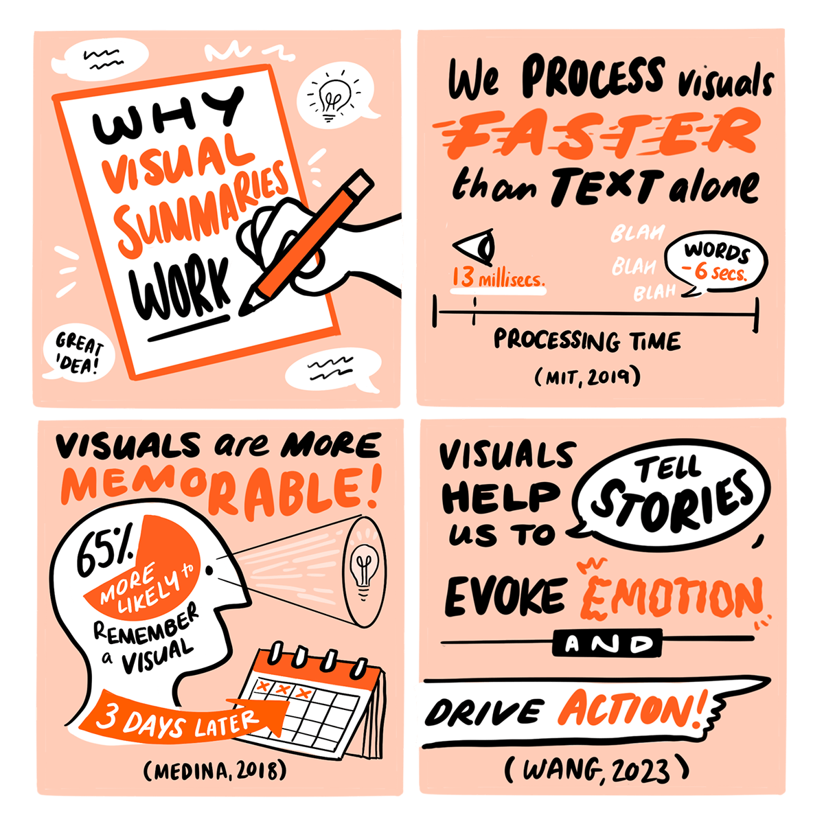 An illustration in quarters showing why visual summaries work
