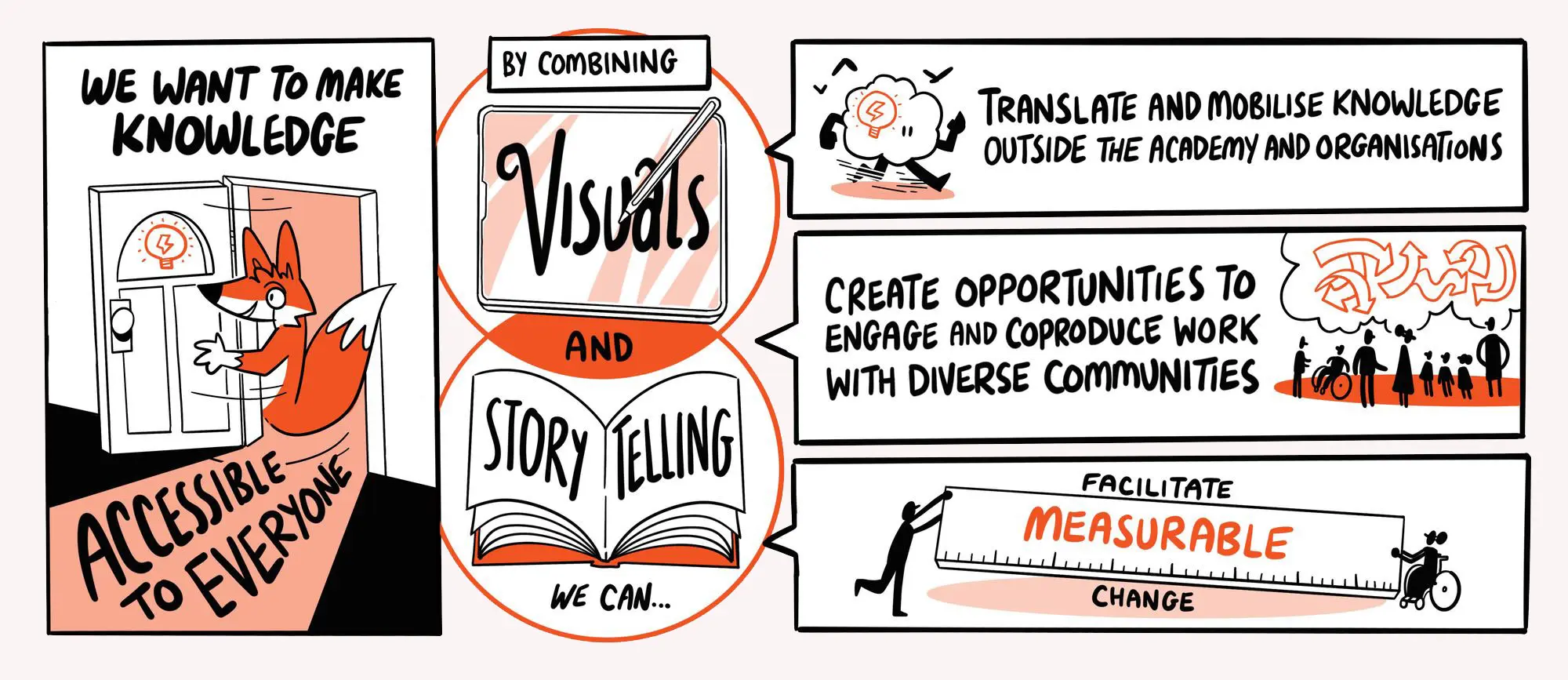 Illustration storyboard showing what visuals and storytelling can accomplish when used together