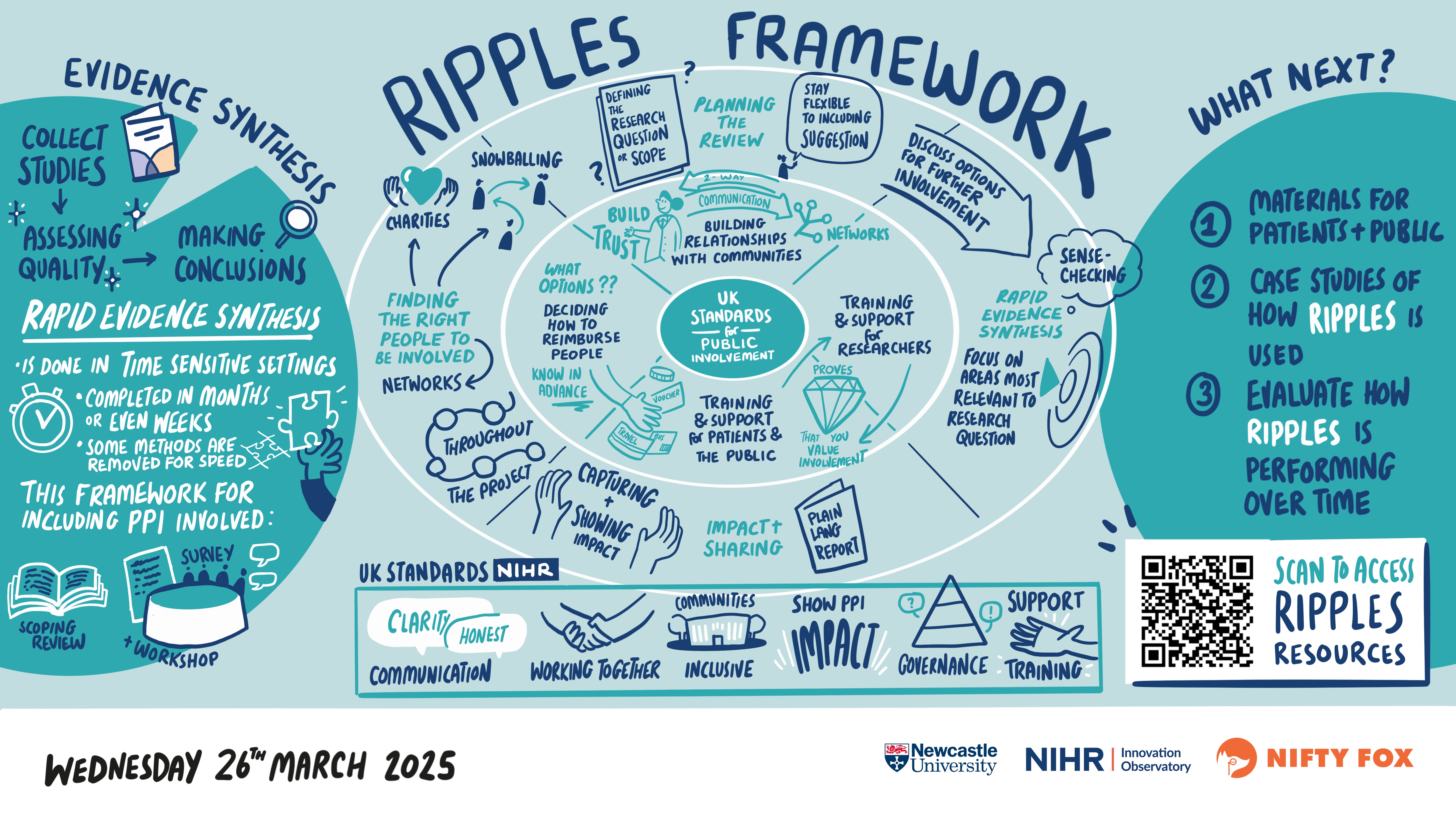 Scribe gallery slide for The RIPPLES Framework