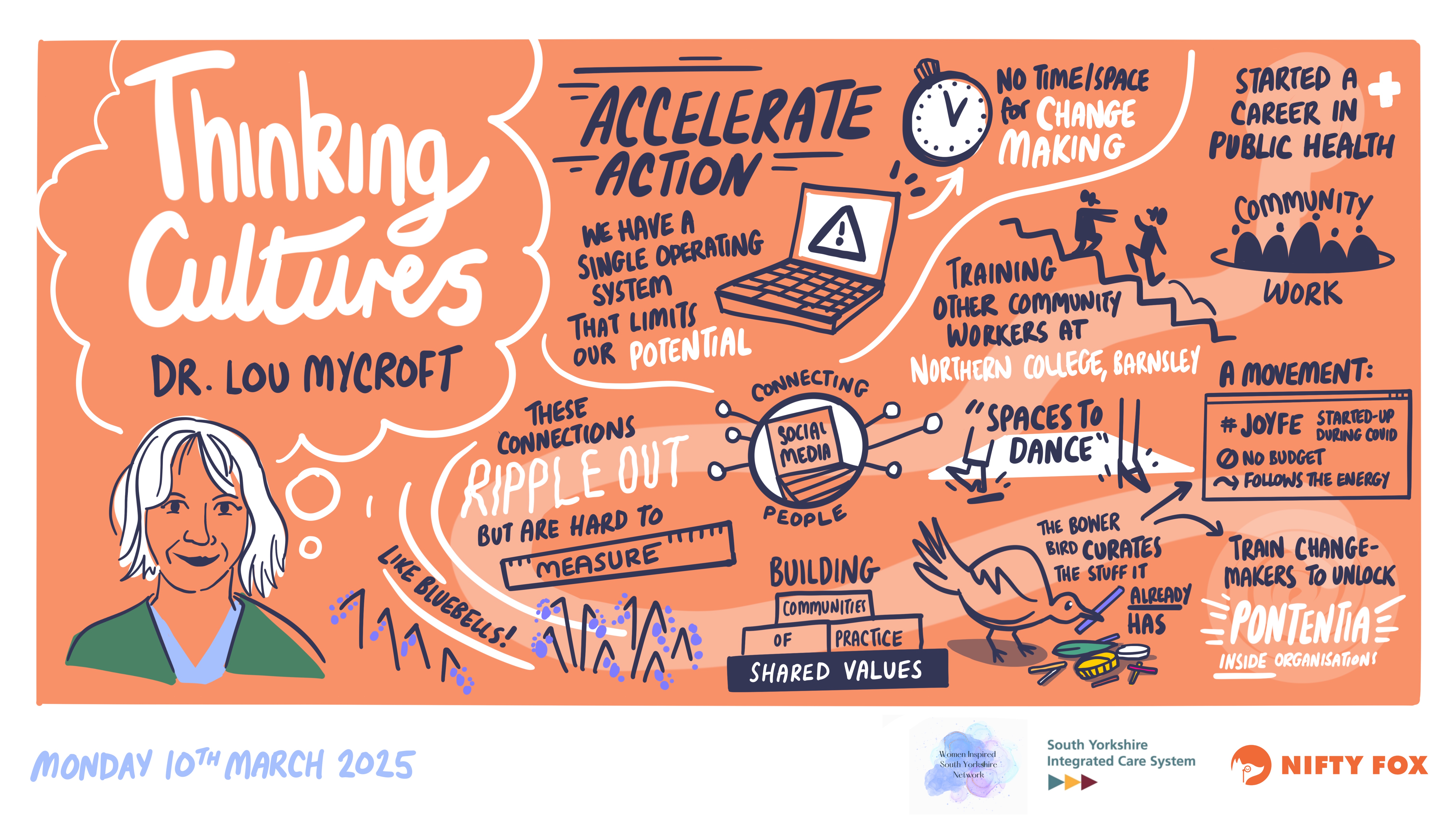 Scribe gallery slide for Women Inspired: South Yorkshire