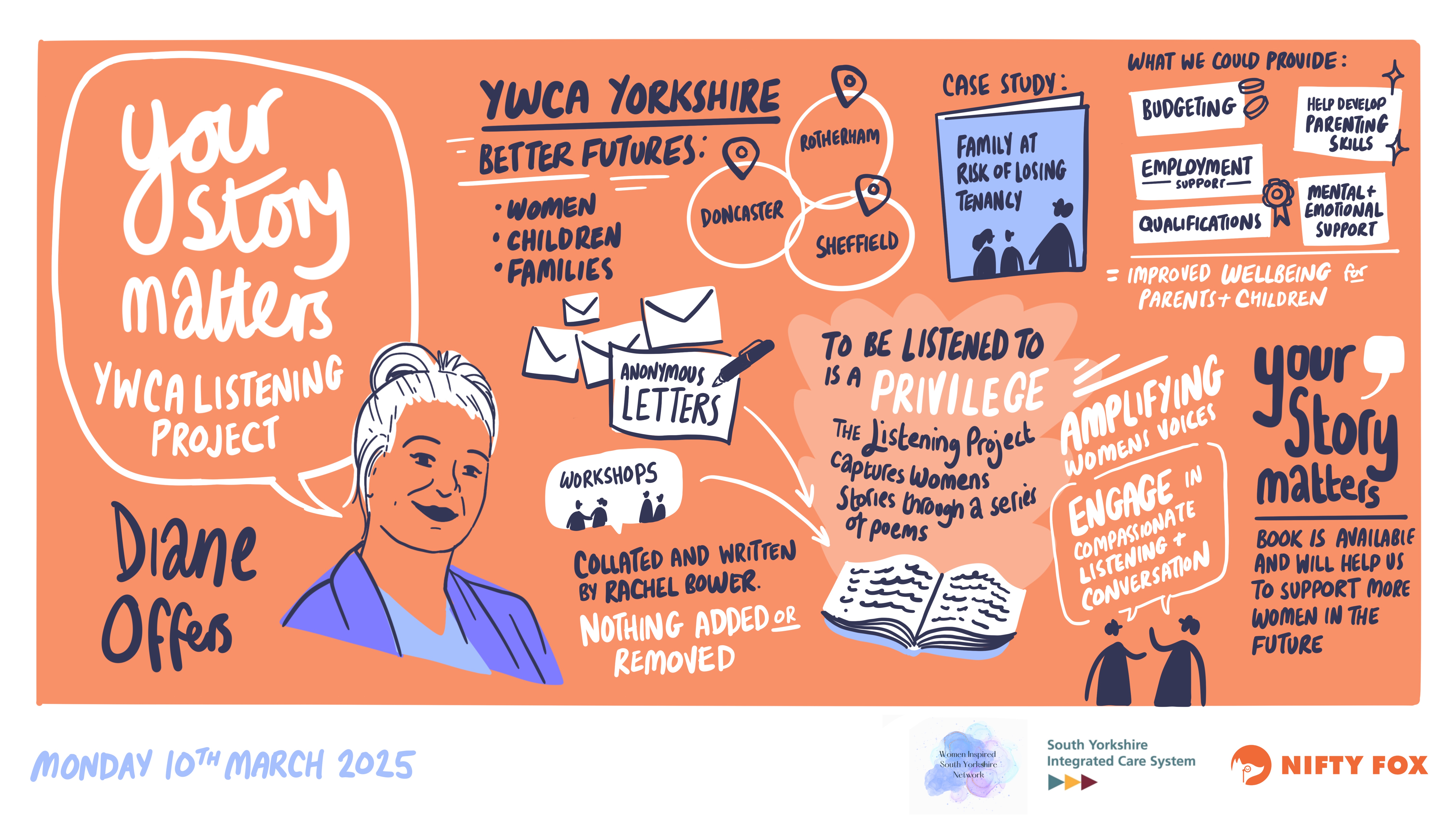 Scribe gallery slide for Women Inspired: South Yorkshire