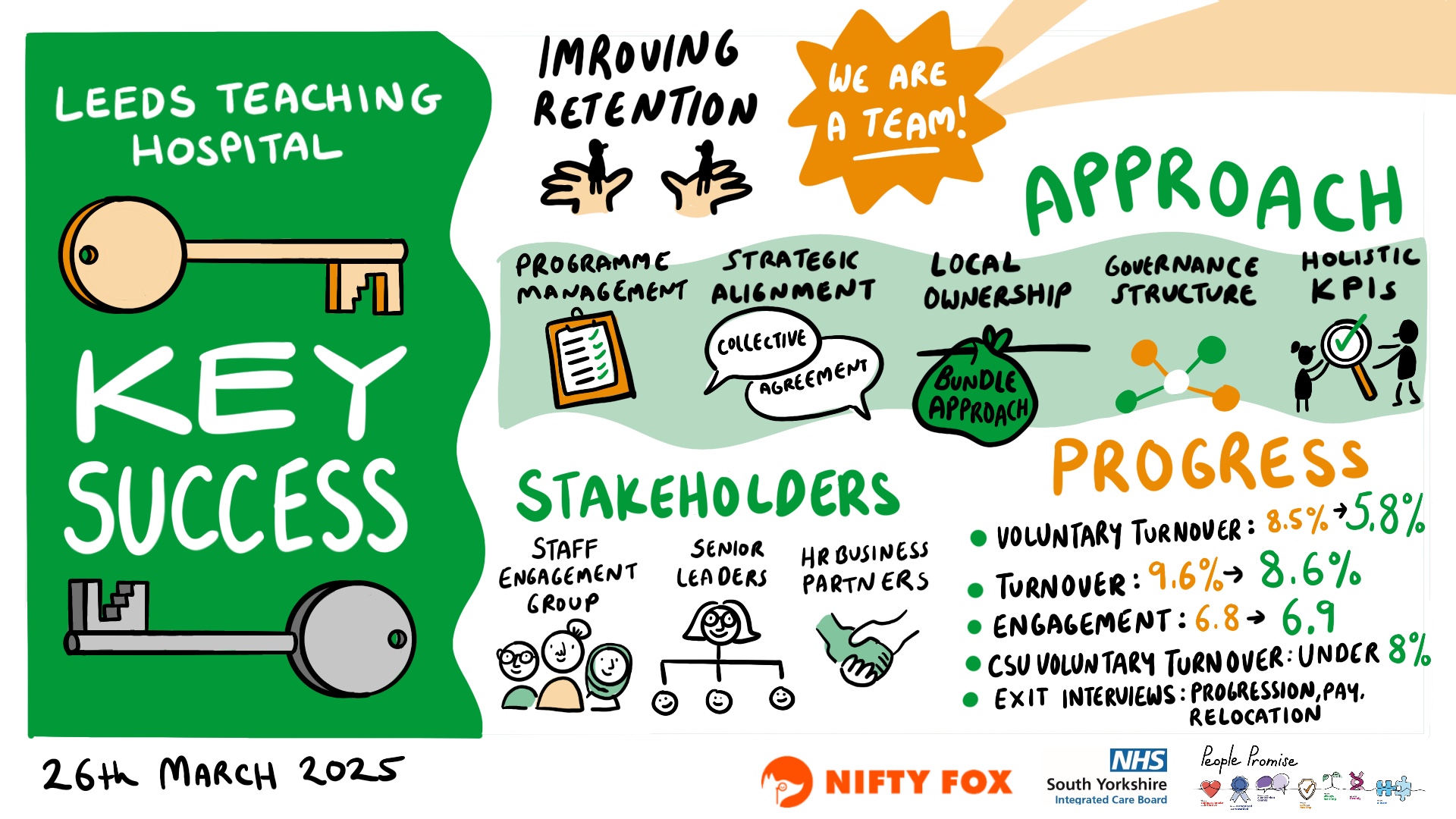 Scribe gallery slide for Celebrating the People's Promise