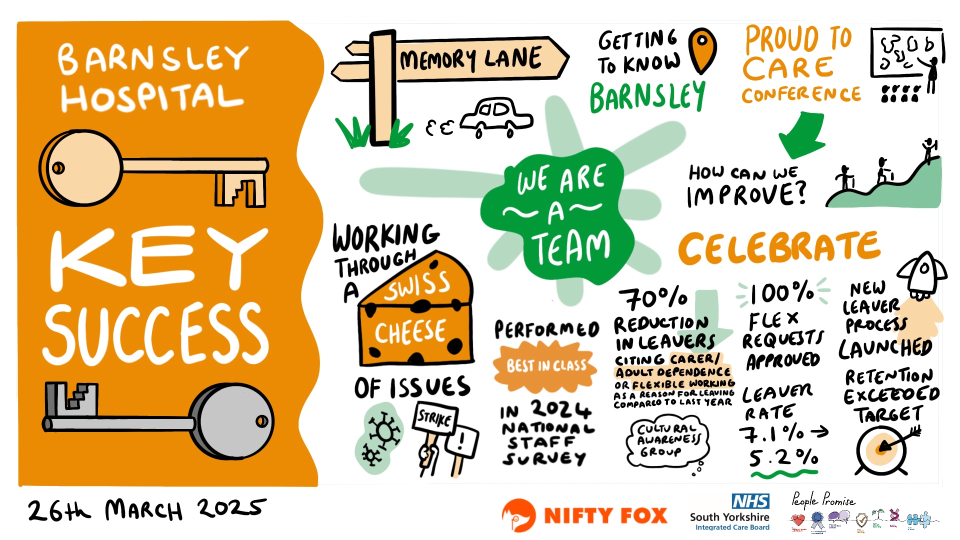 Scribe gallery slide for Celebrating the People's Promise