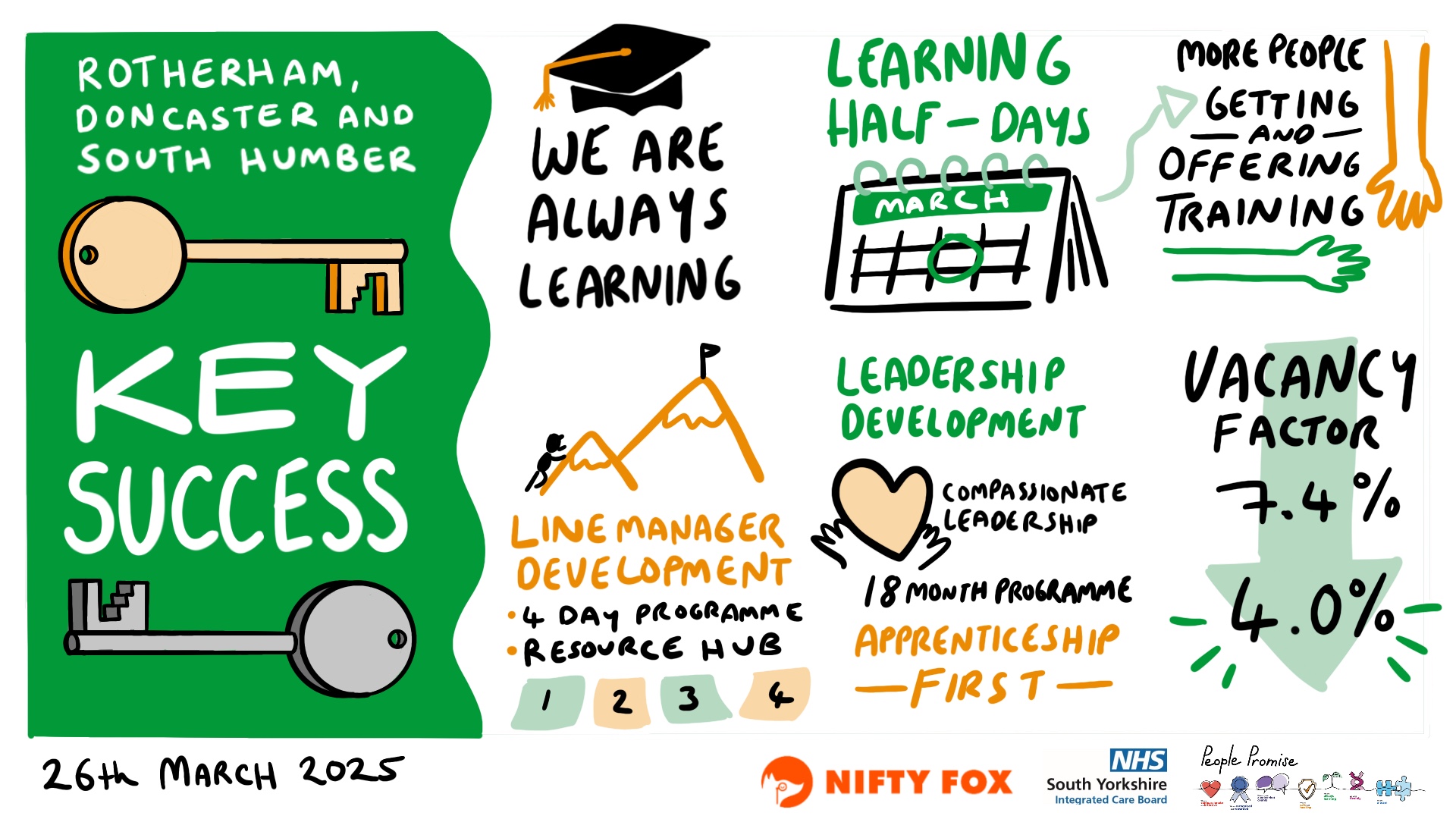 Scribe gallery slide for Celebrating the People's Promise