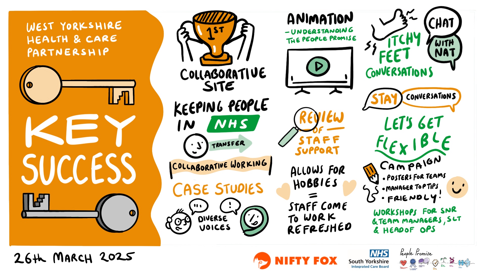 Scribe gallery slide for Celebrating the People's Promise