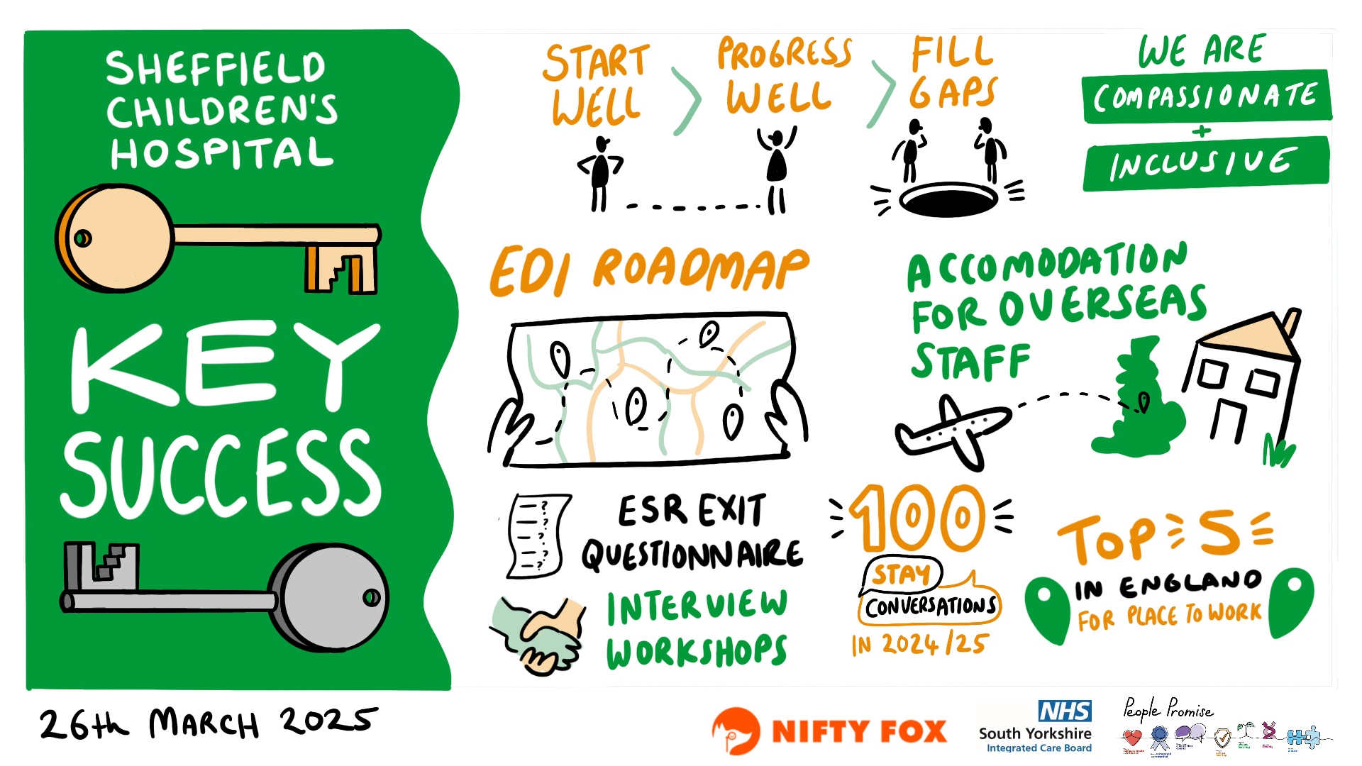 Scribe gallery slide for Celebrating the People's Promise