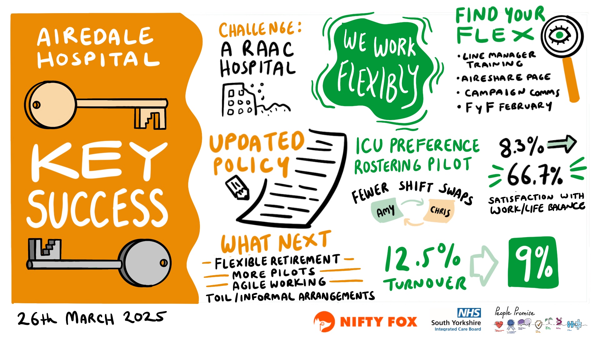 Scribe gallery slide for Celebrating the People's Promise