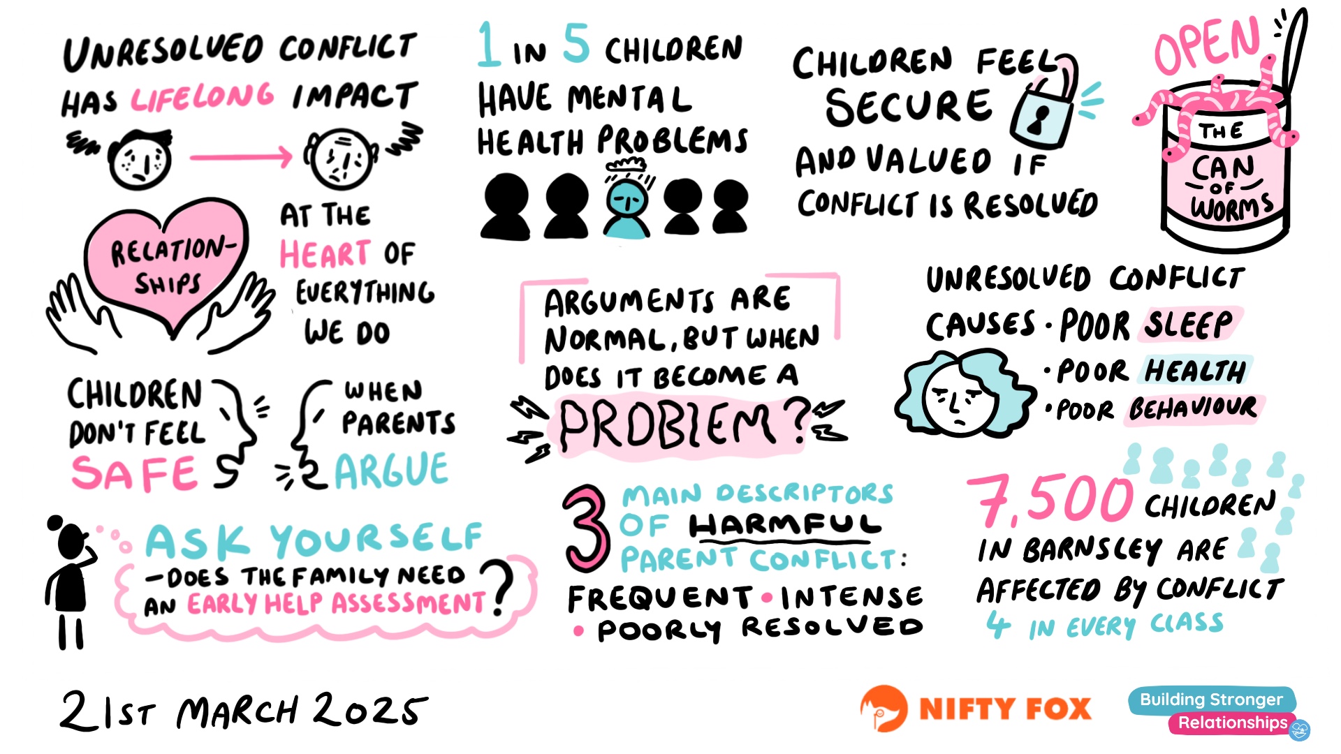 Scribe gallery slide for Building Stronger Relationships