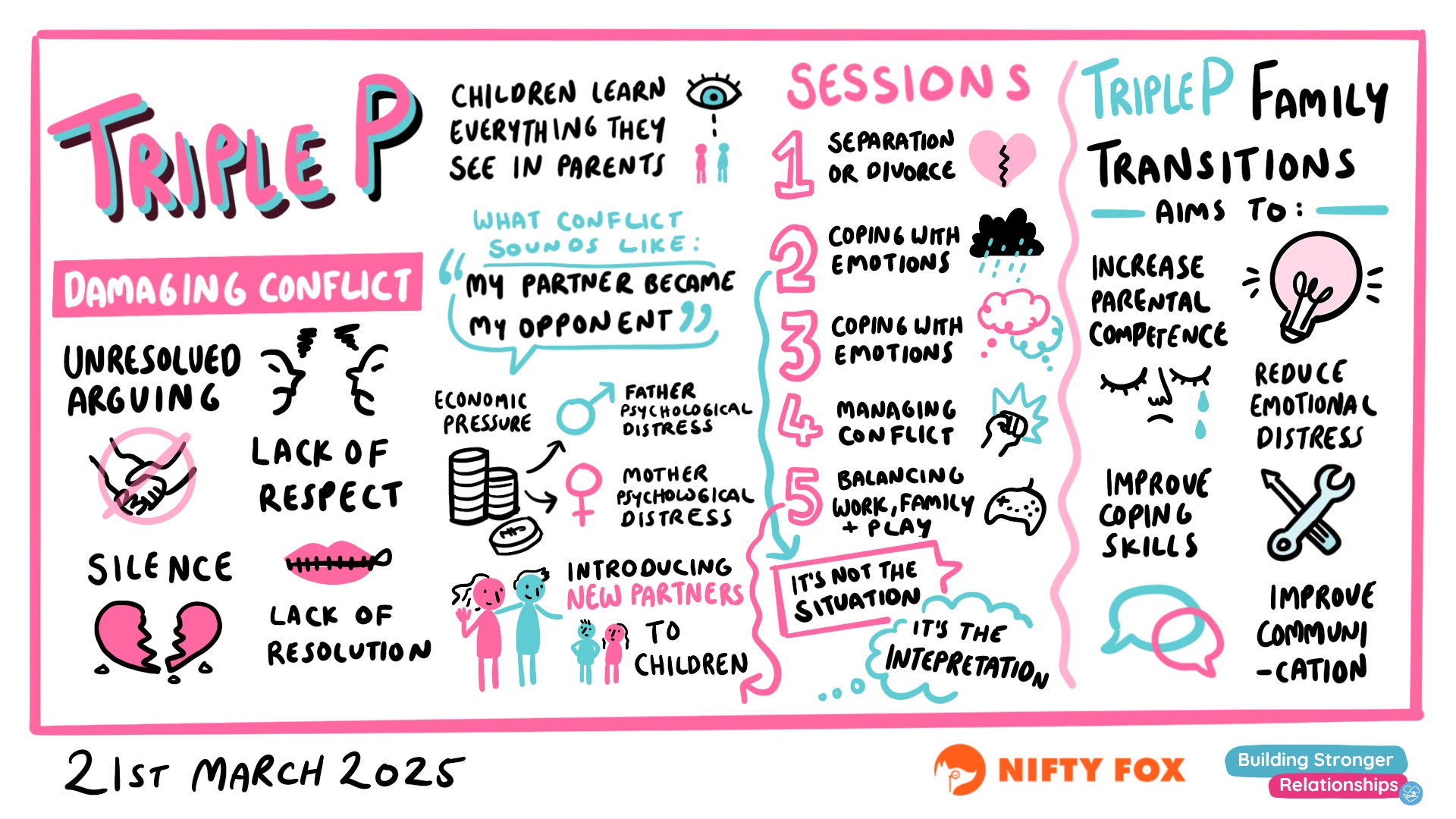 Scribe gallery slide for Building Stronger Relationships