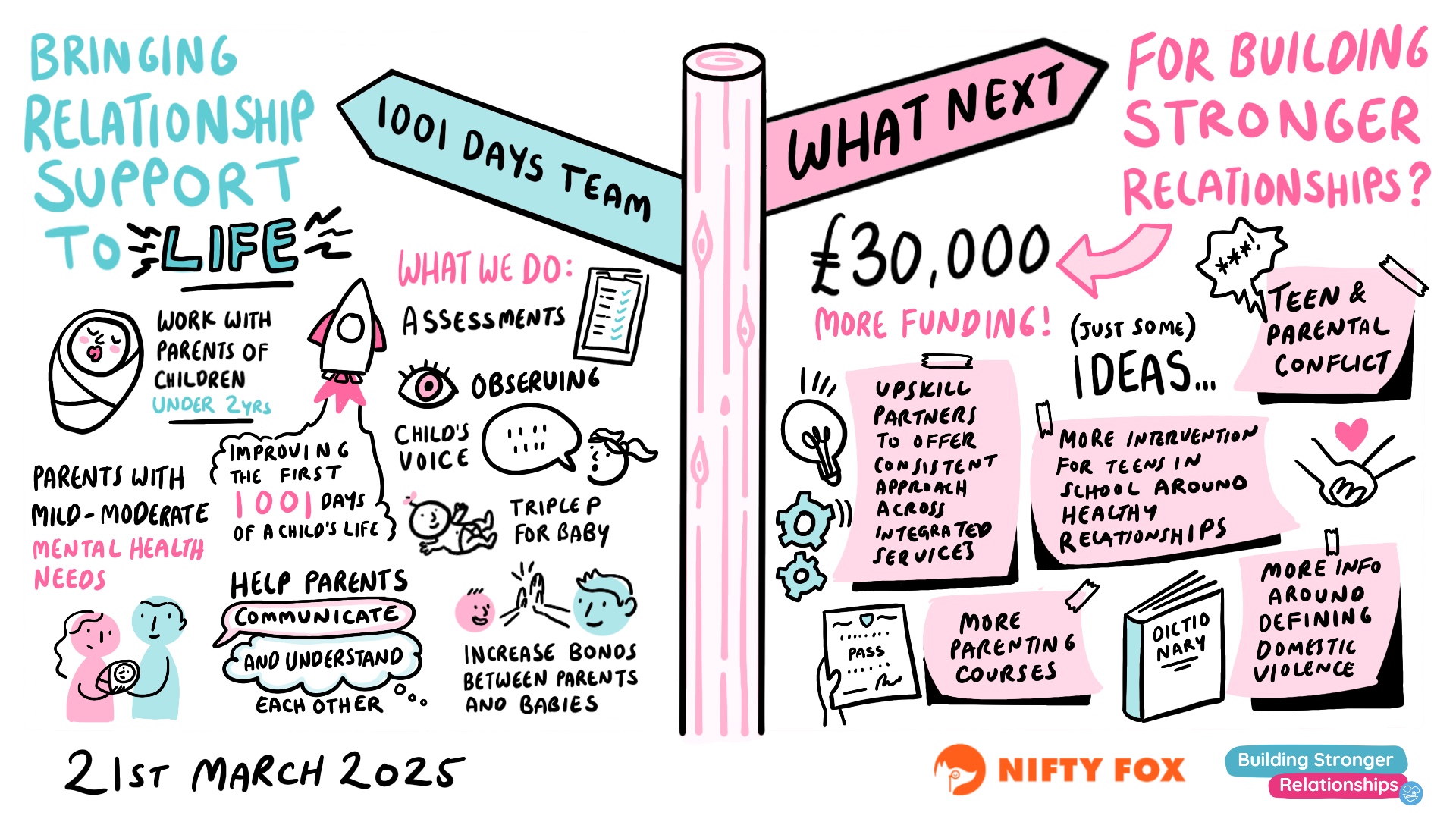 Scribe gallery slide for Building Stronger Relationships