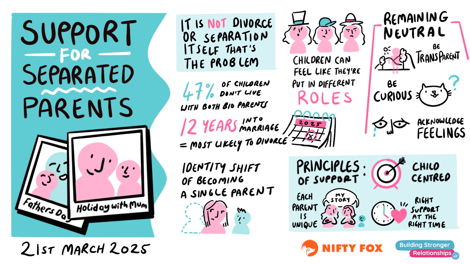 Scribe gallery slide for Building Stronger Relationships