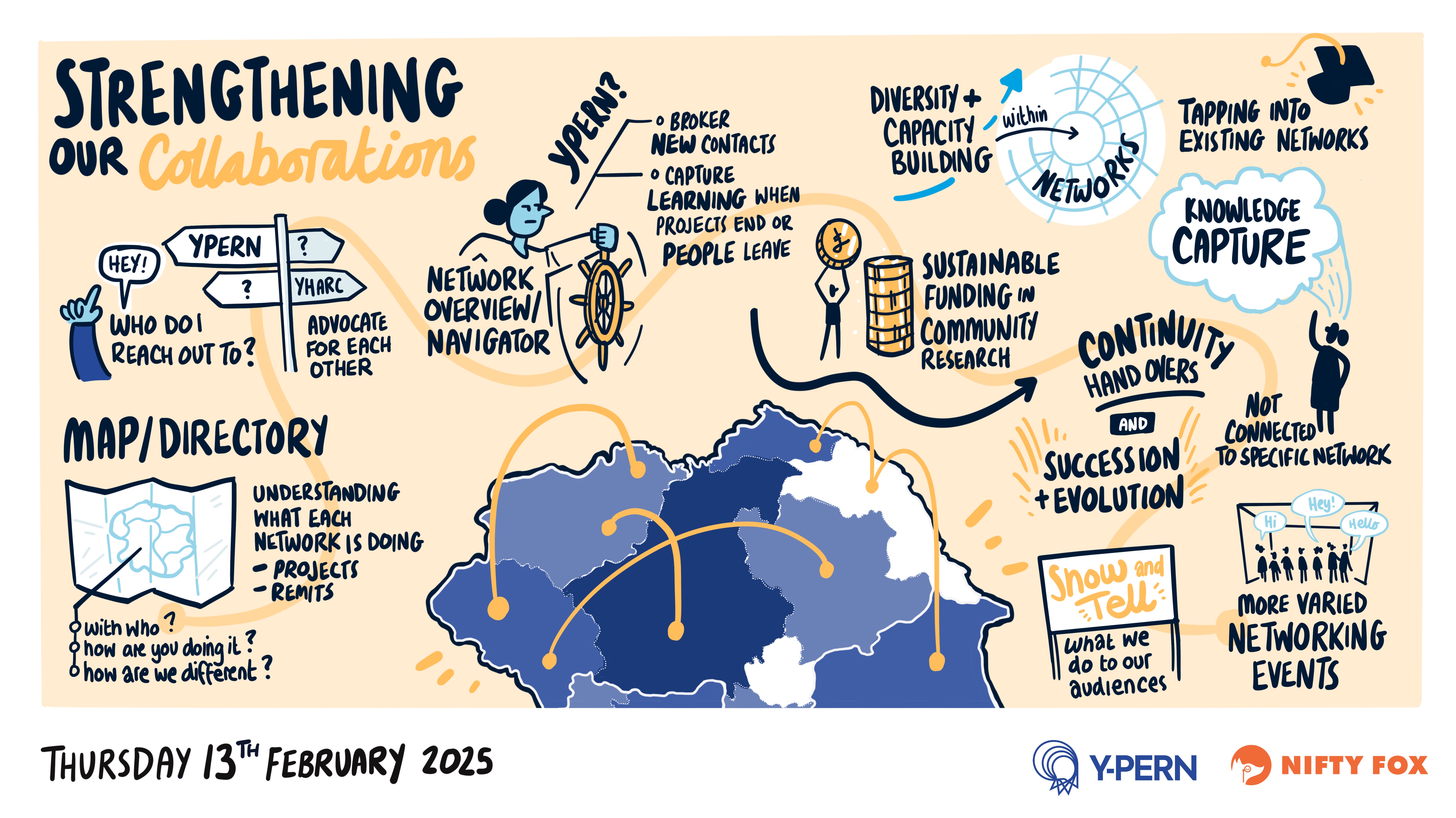 Scribe gallery slide for Y&H Academic Policy Networks