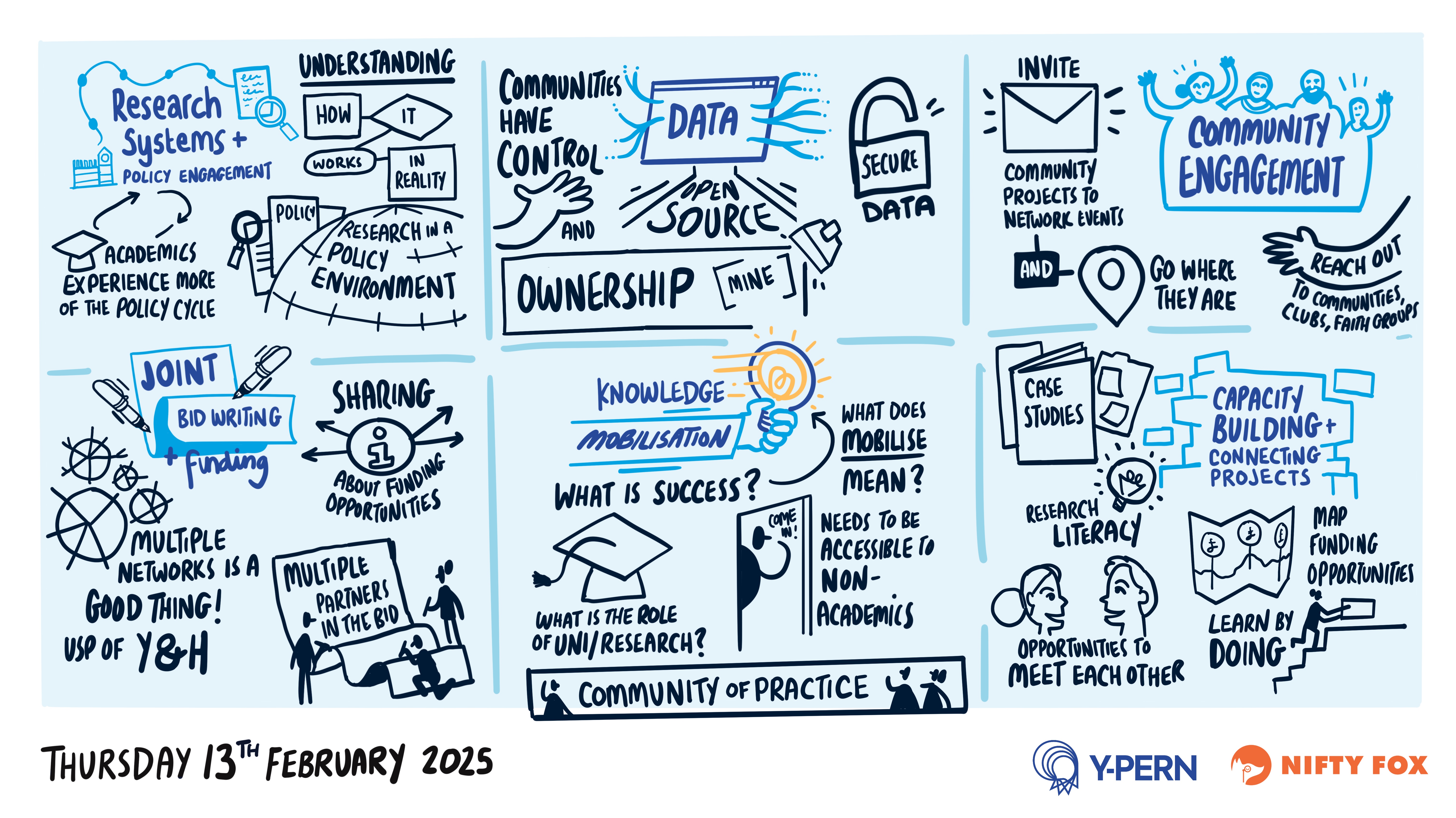 Scribe gallery slide for Y&H Academic Policy Networks