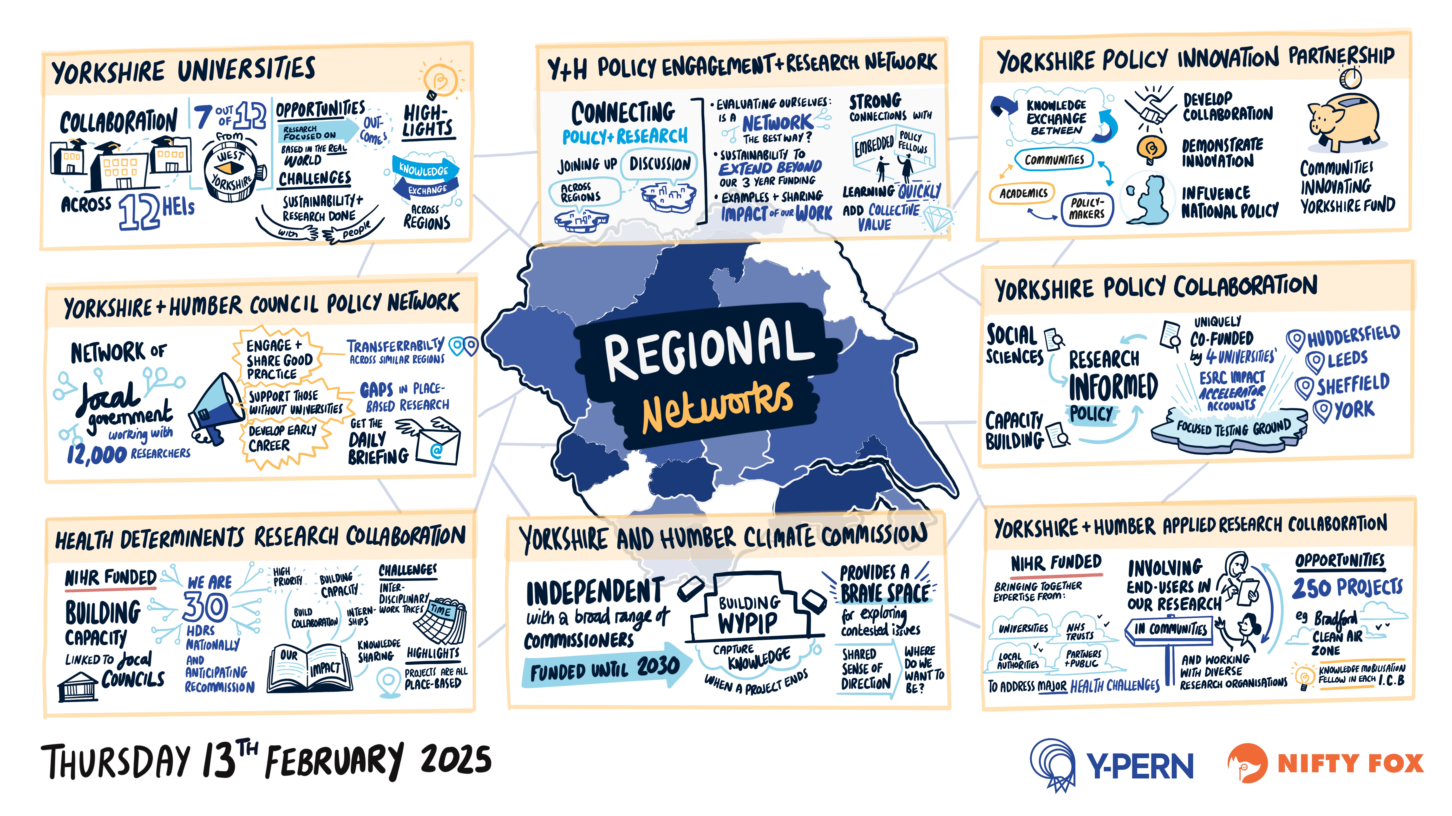 Scribe gallery slide for Y&H Academic Policy Networks