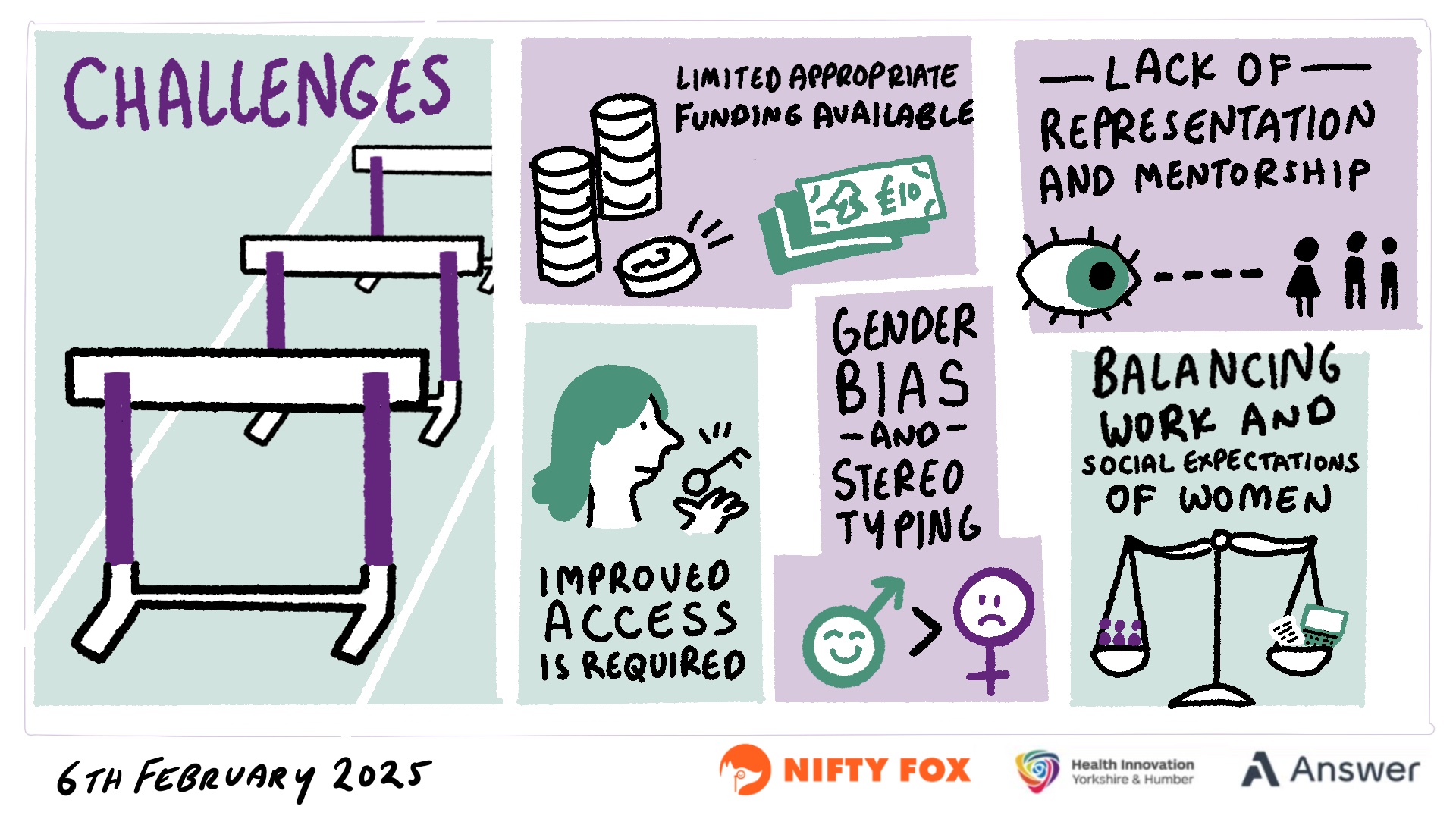 Scribe gallery slide for Women in Health Tech