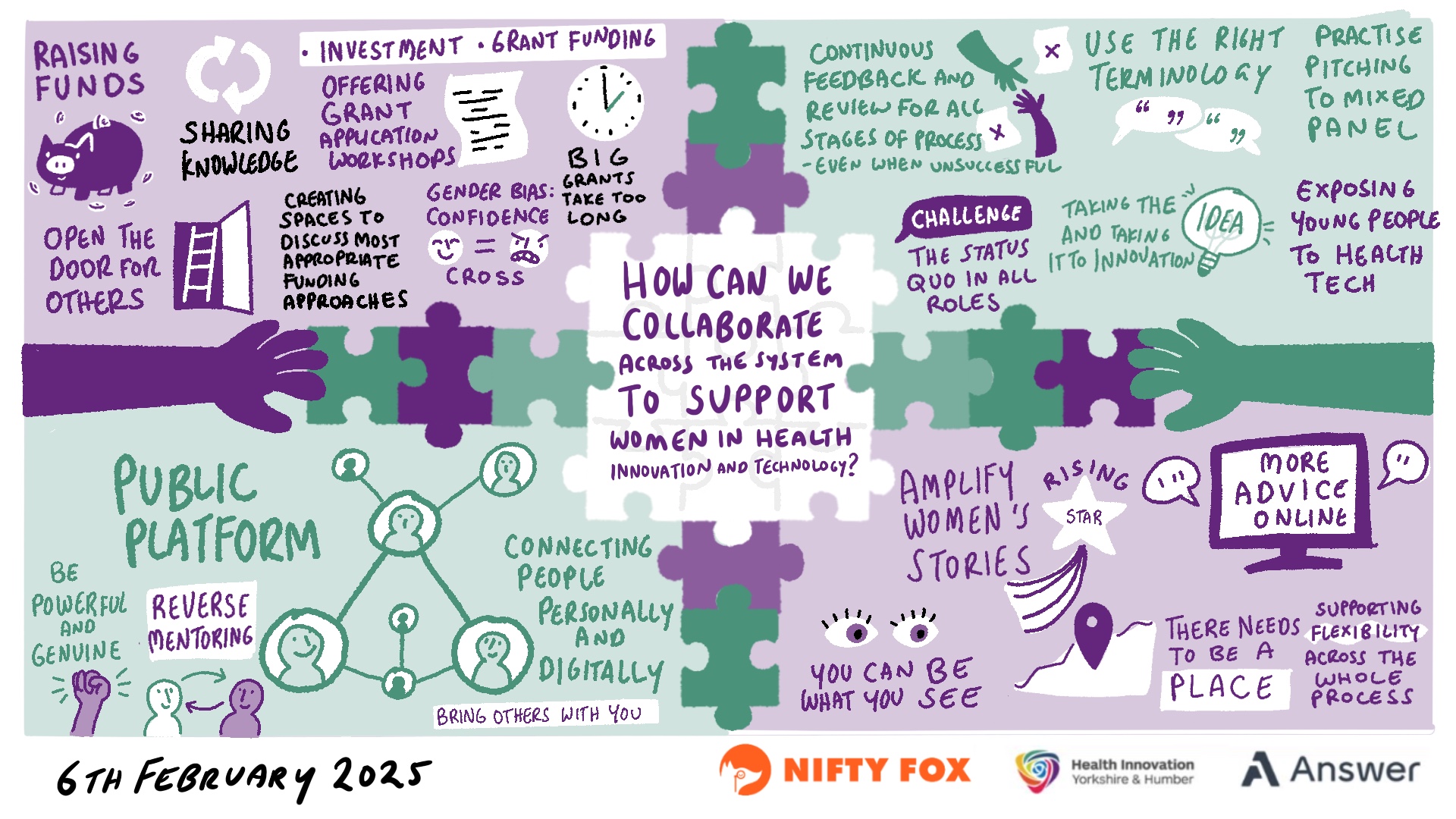 Scribe gallery slide for Women in Health Tech