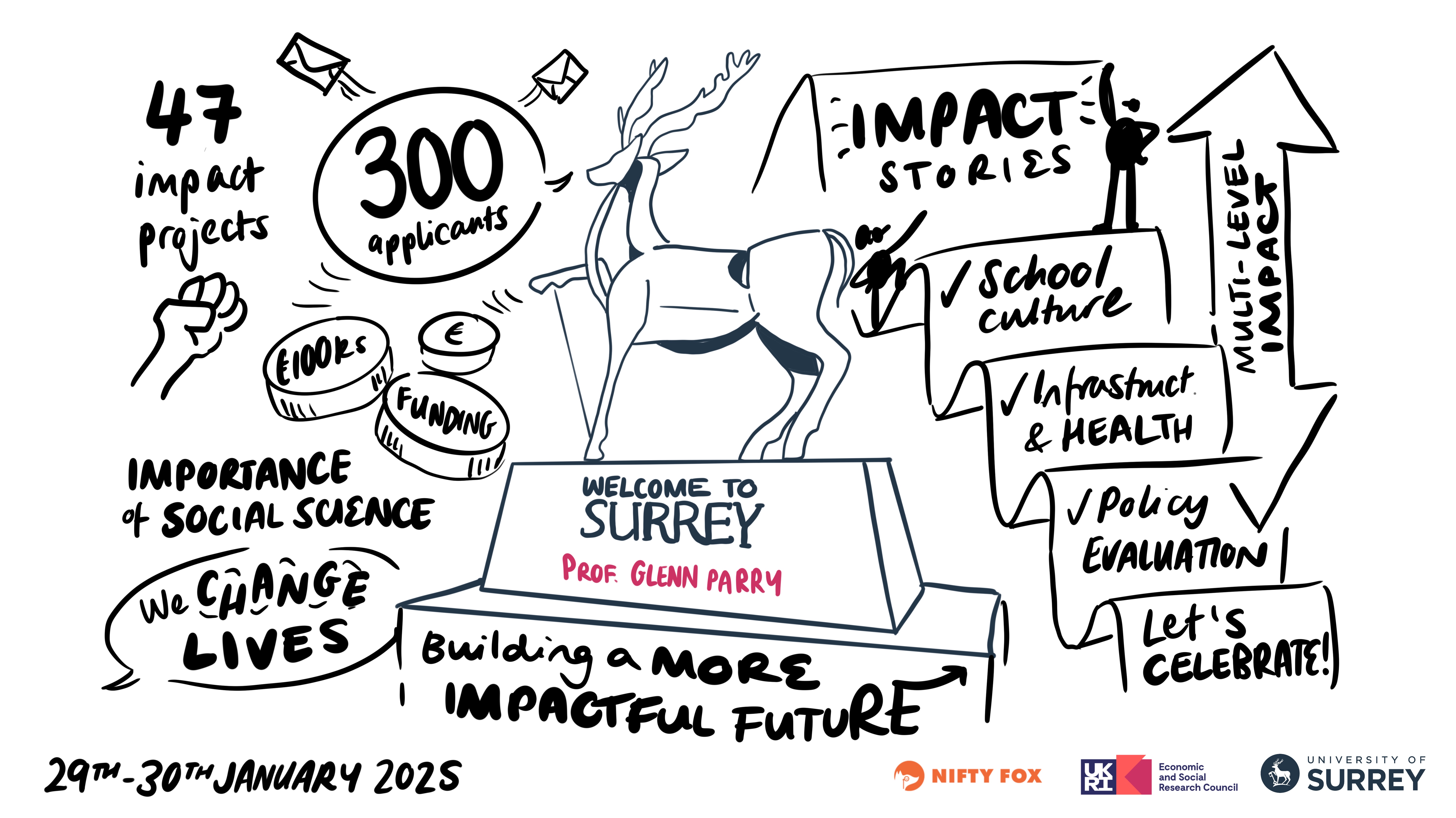 Scribe gallery slide for ESRC IAA Conference Surrey