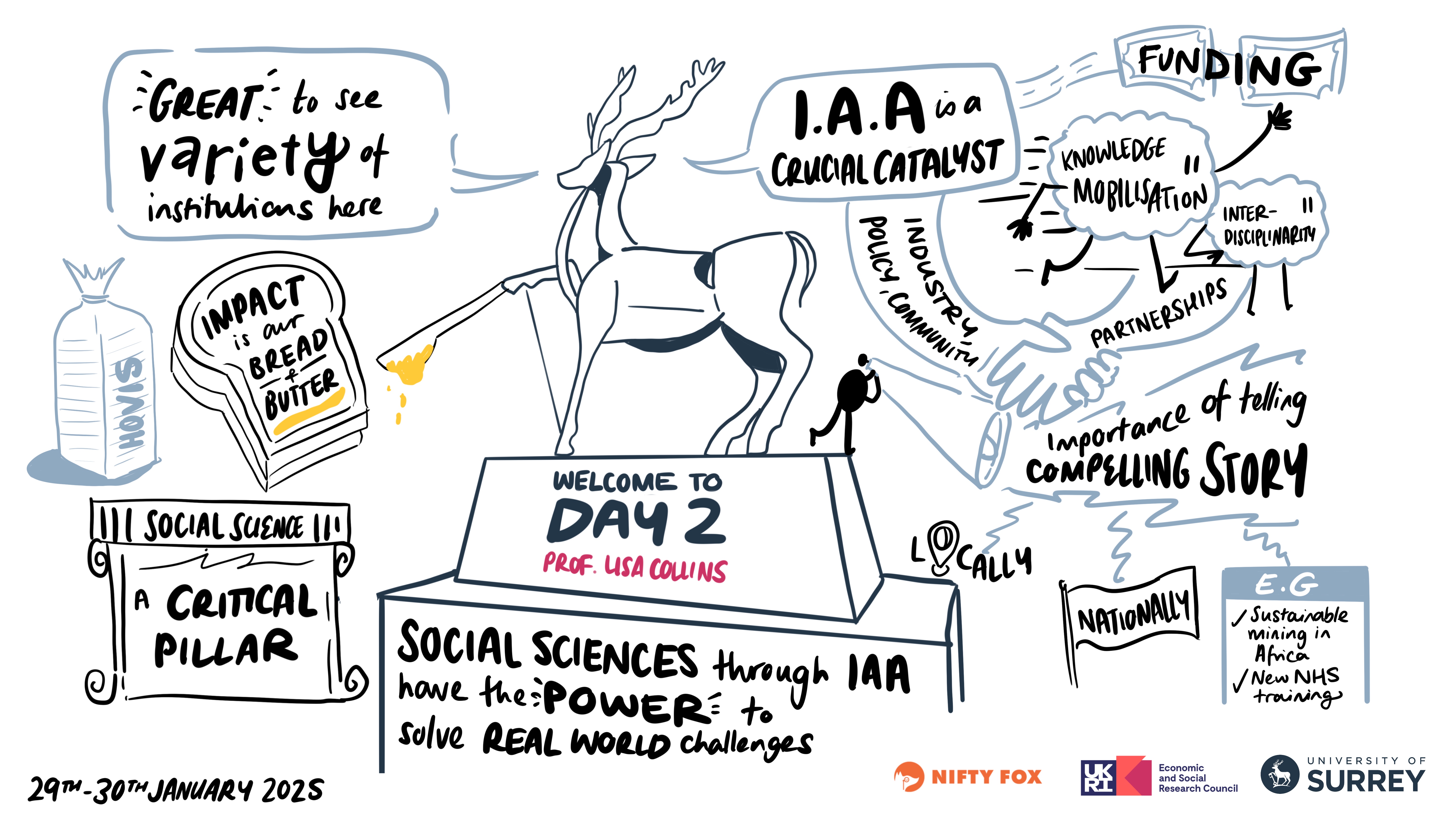 Scribe gallery slide for ESRC IAA Conference Surrey