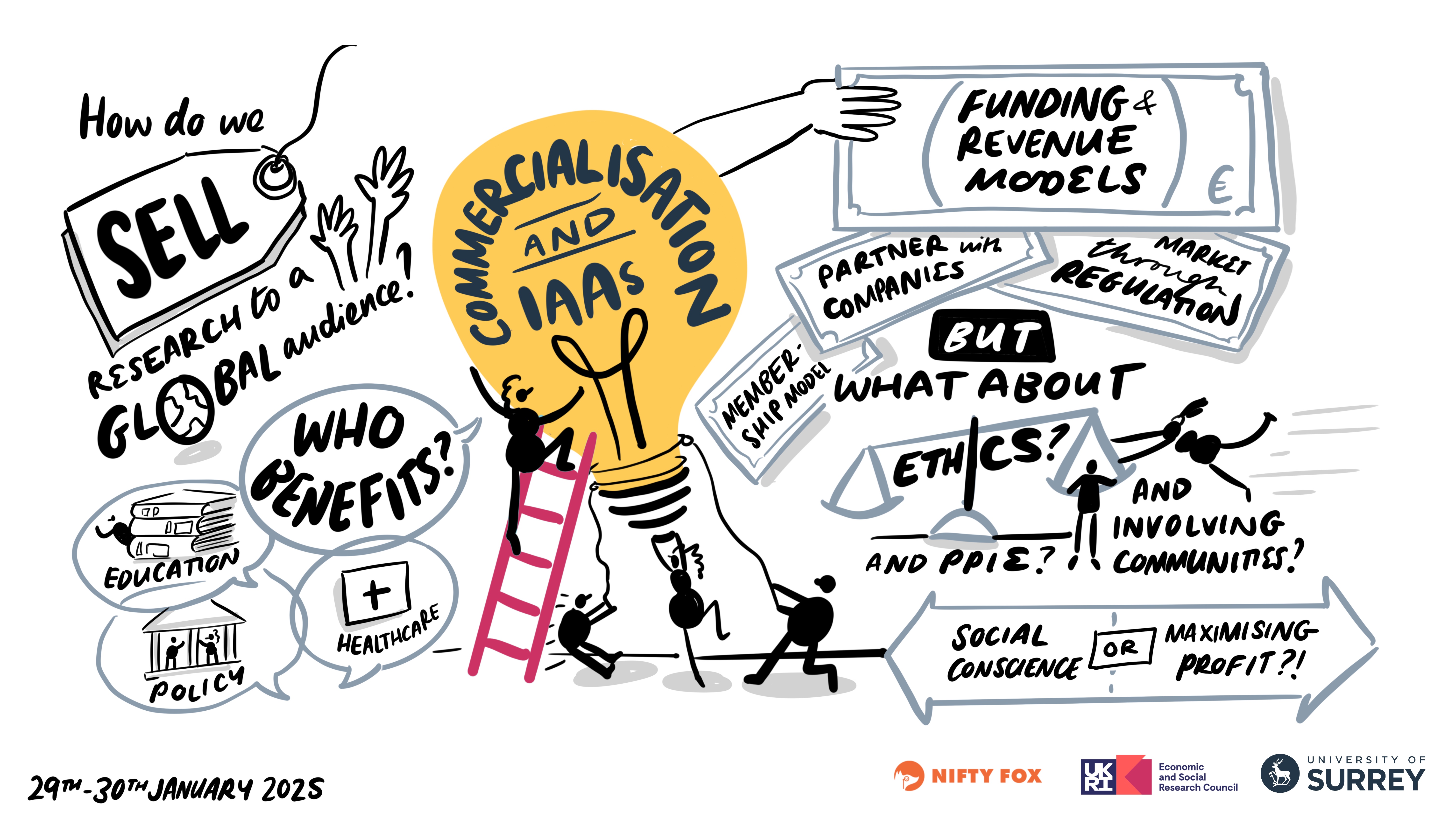 Scribe gallery slide for ESRC IAA Conference Surrey