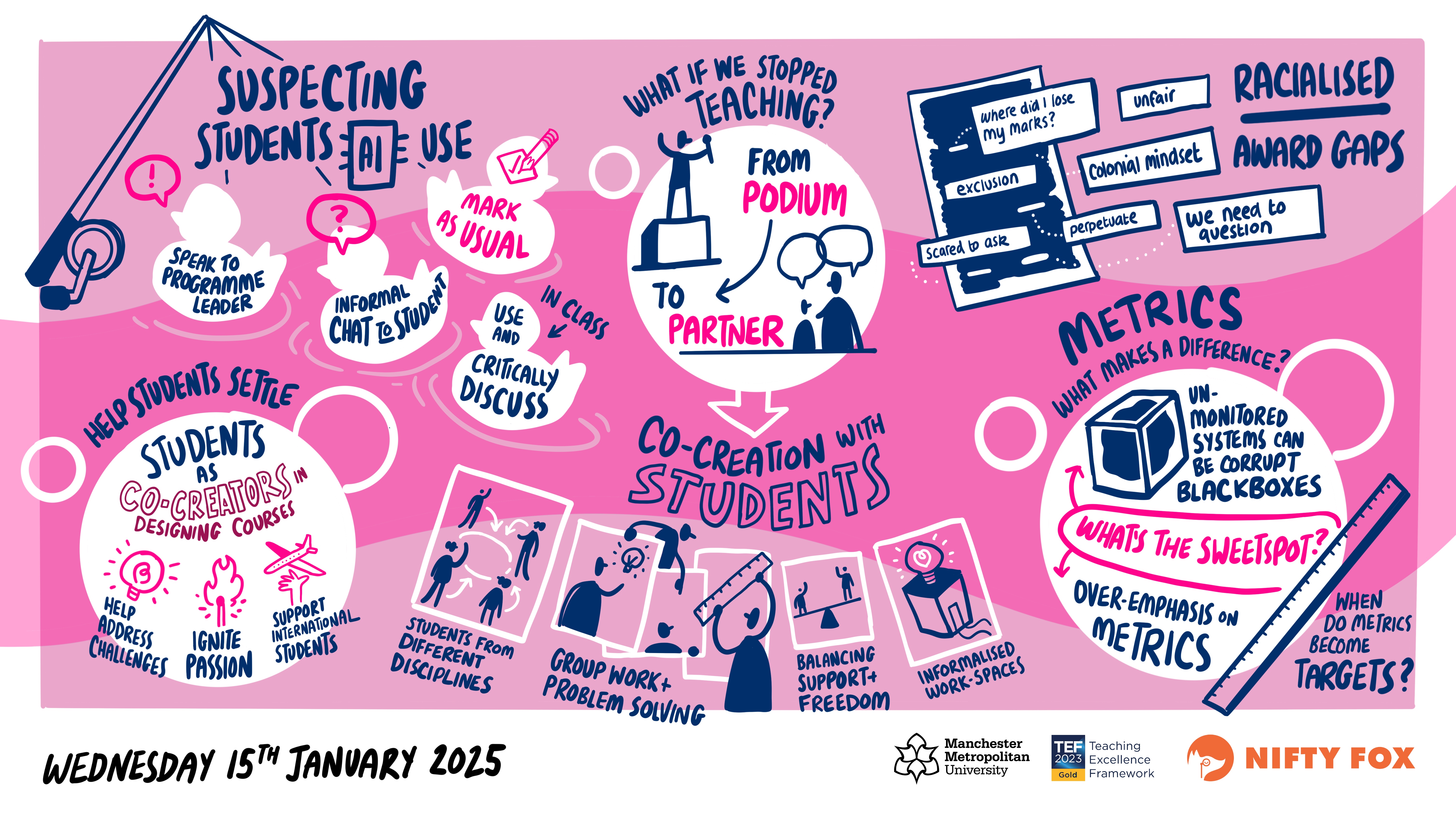 Scribe gallery slide for Innovation Symposium