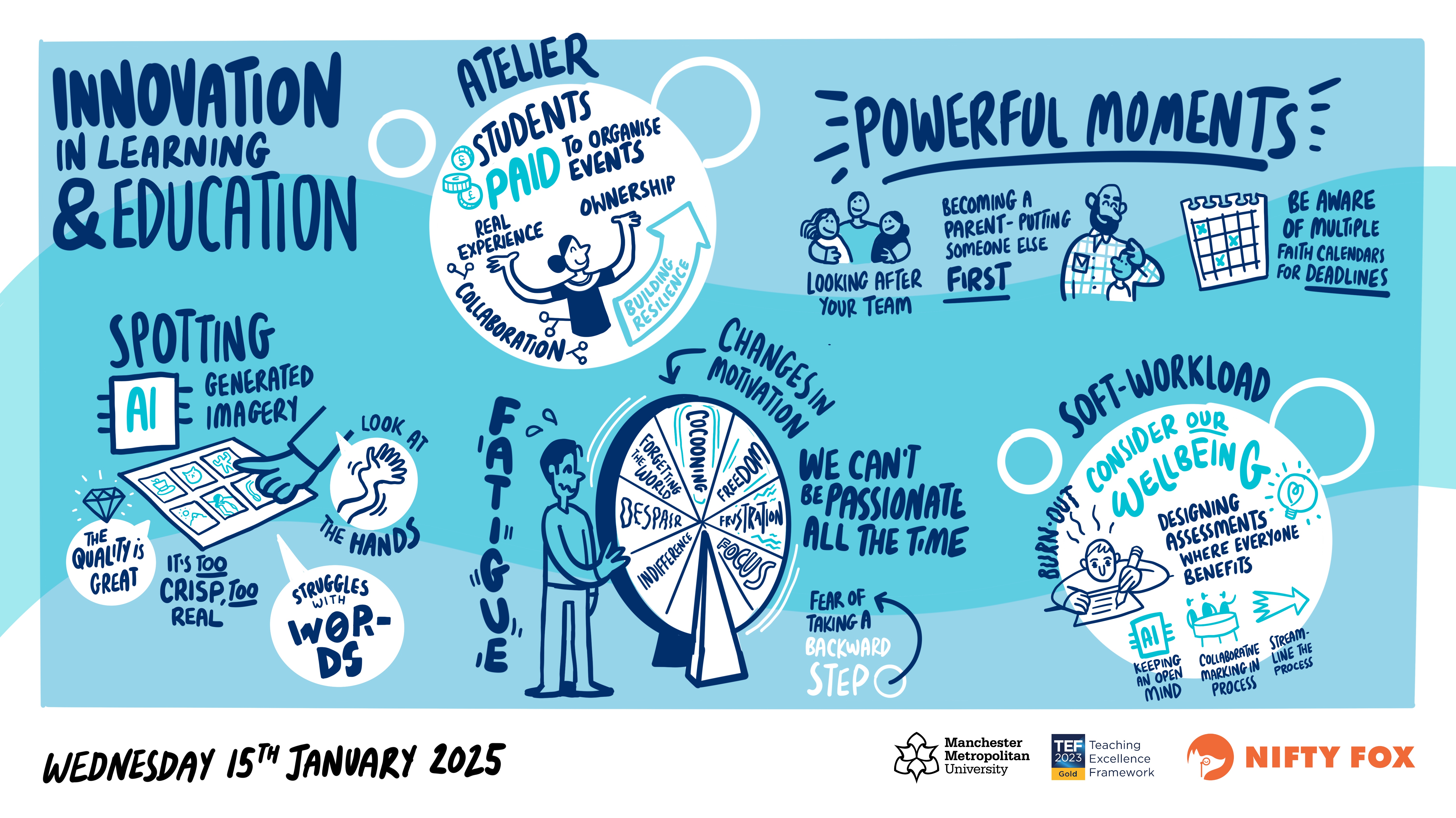 Scribe gallery slide for Innovation Symposium