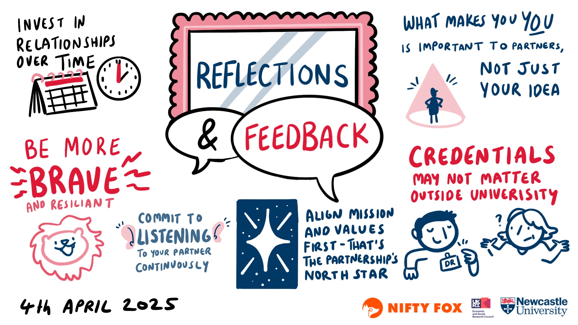 Scribe gallery slide for Interdisciplinary Impact Clusters