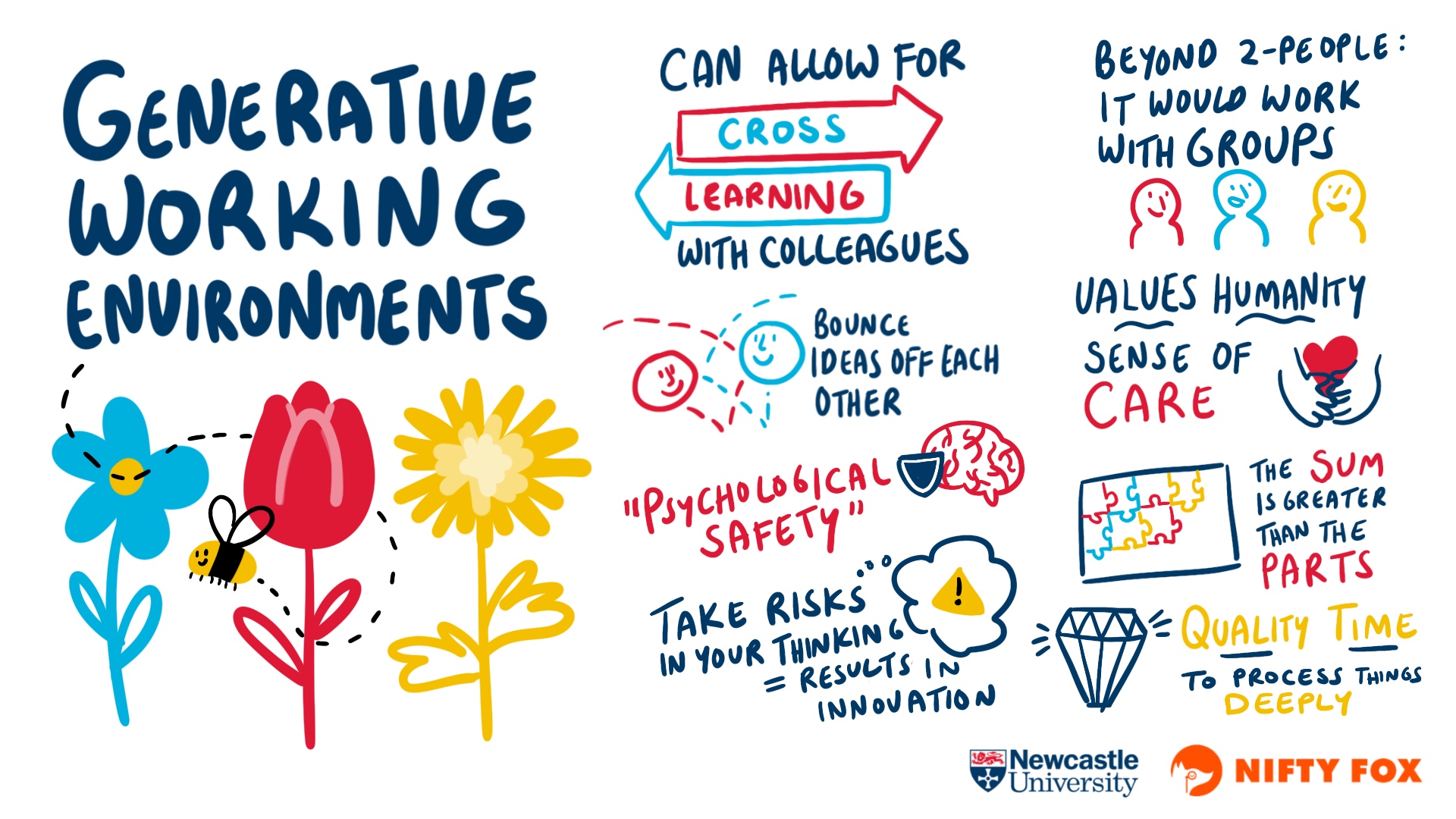 Scribe gallery slide for NEWC 0364 Thinking Environments