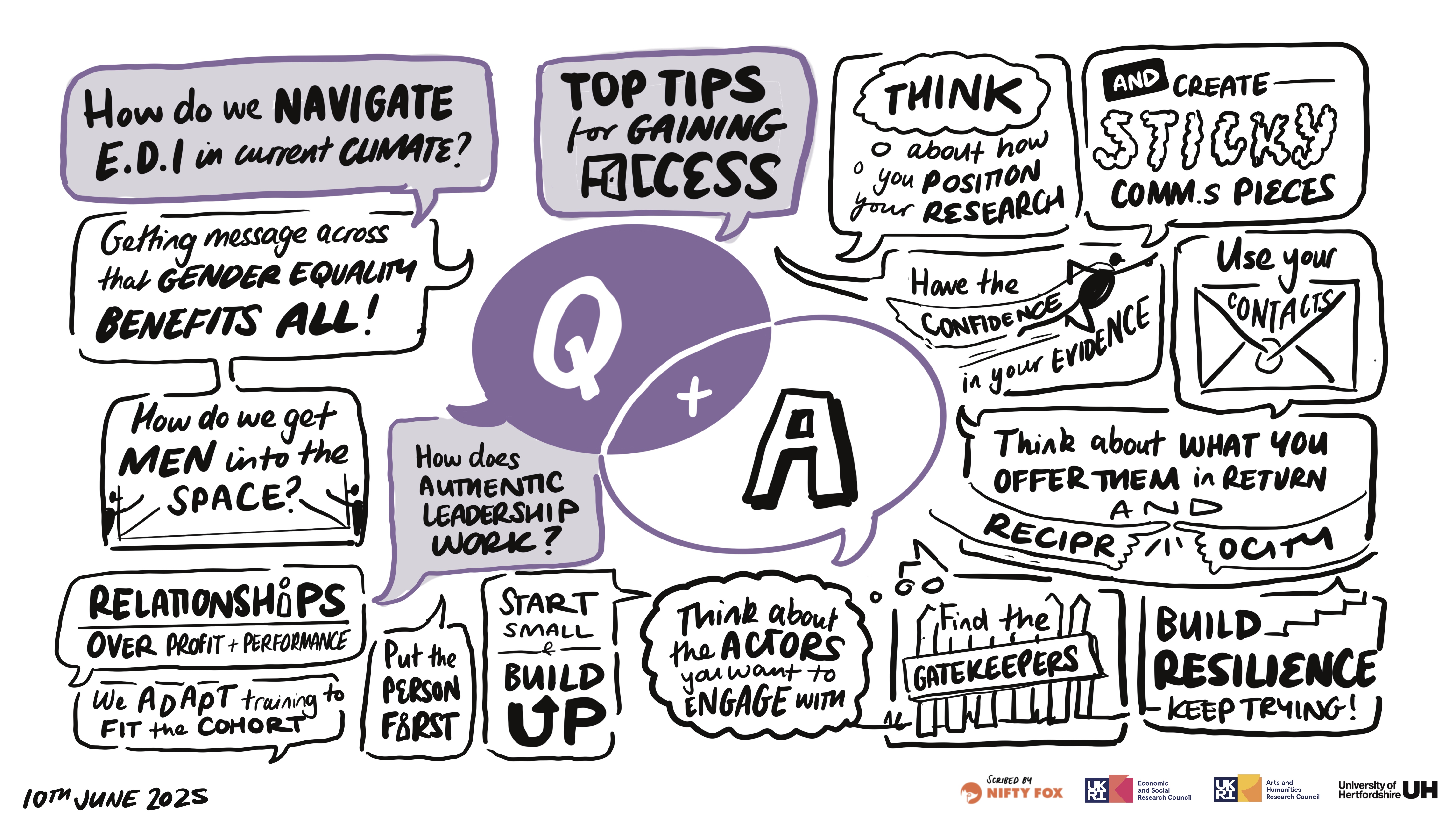 Scribe gallery slide for UH Impact Symposium