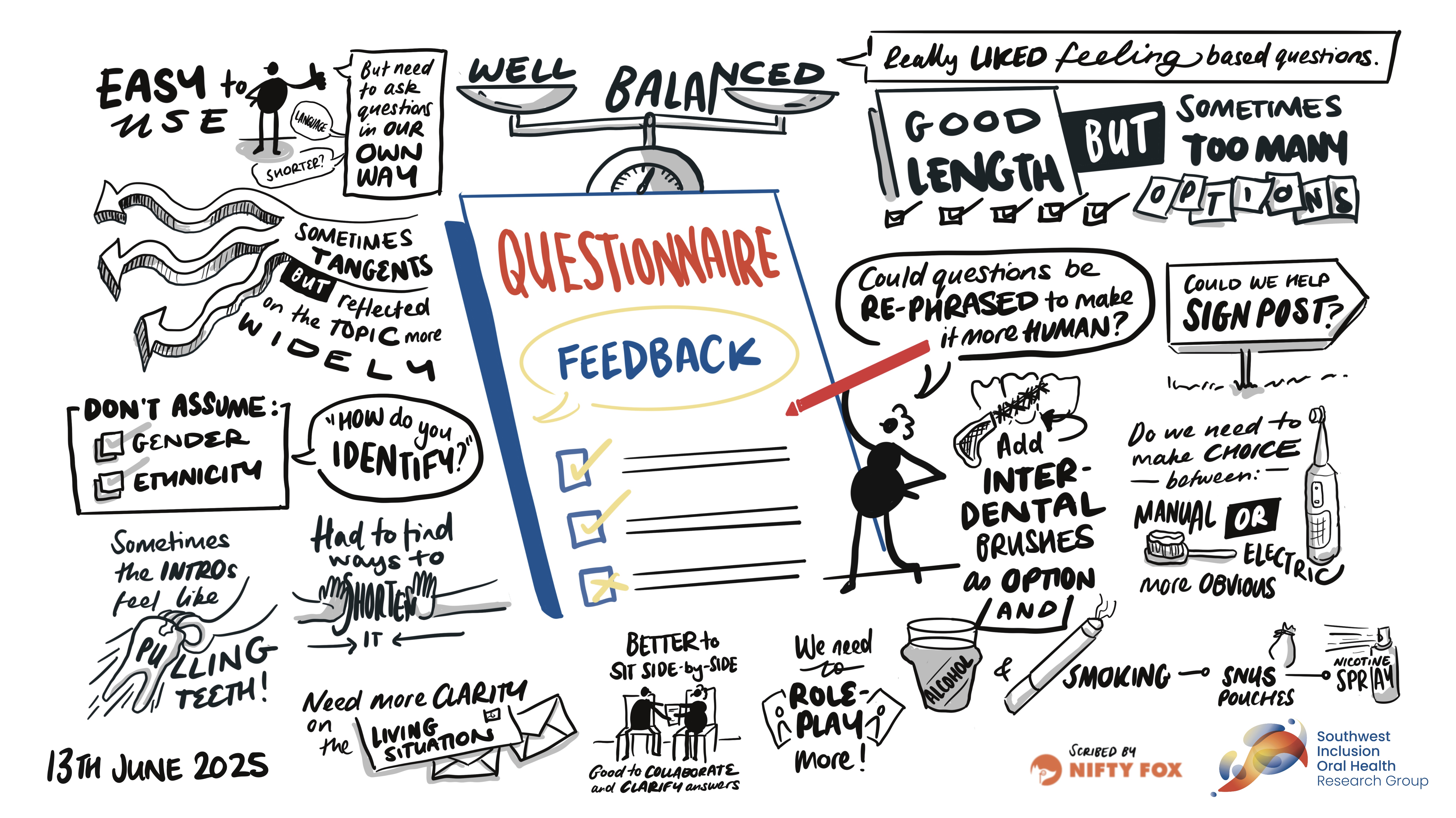 Scribe gallery slide for Testing Our Questionnaire and Being Peer Researchers