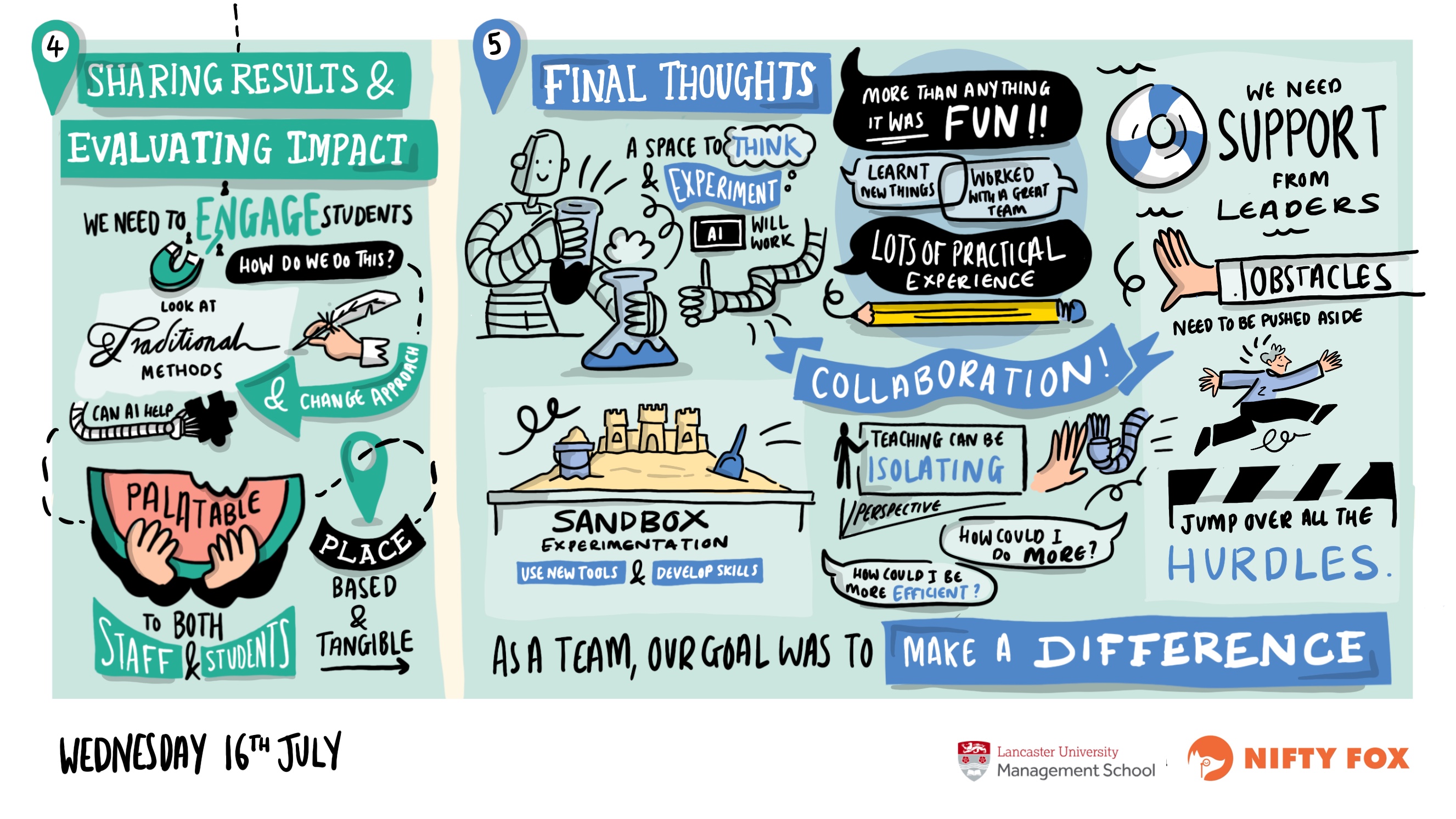 Scribe gallery slide for Dissertation in Place