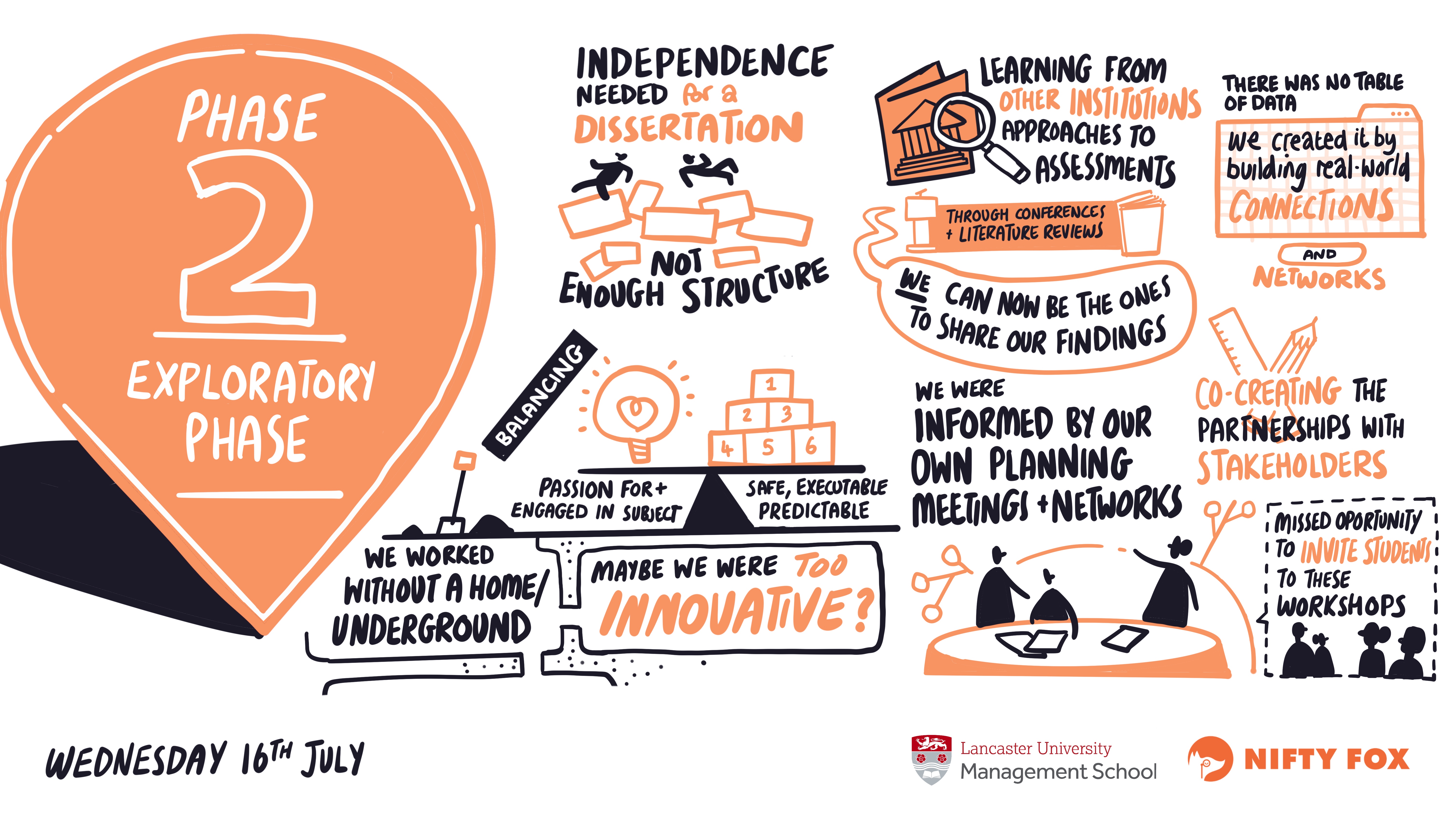 Scribe gallery slide for Dissertation in Place 2