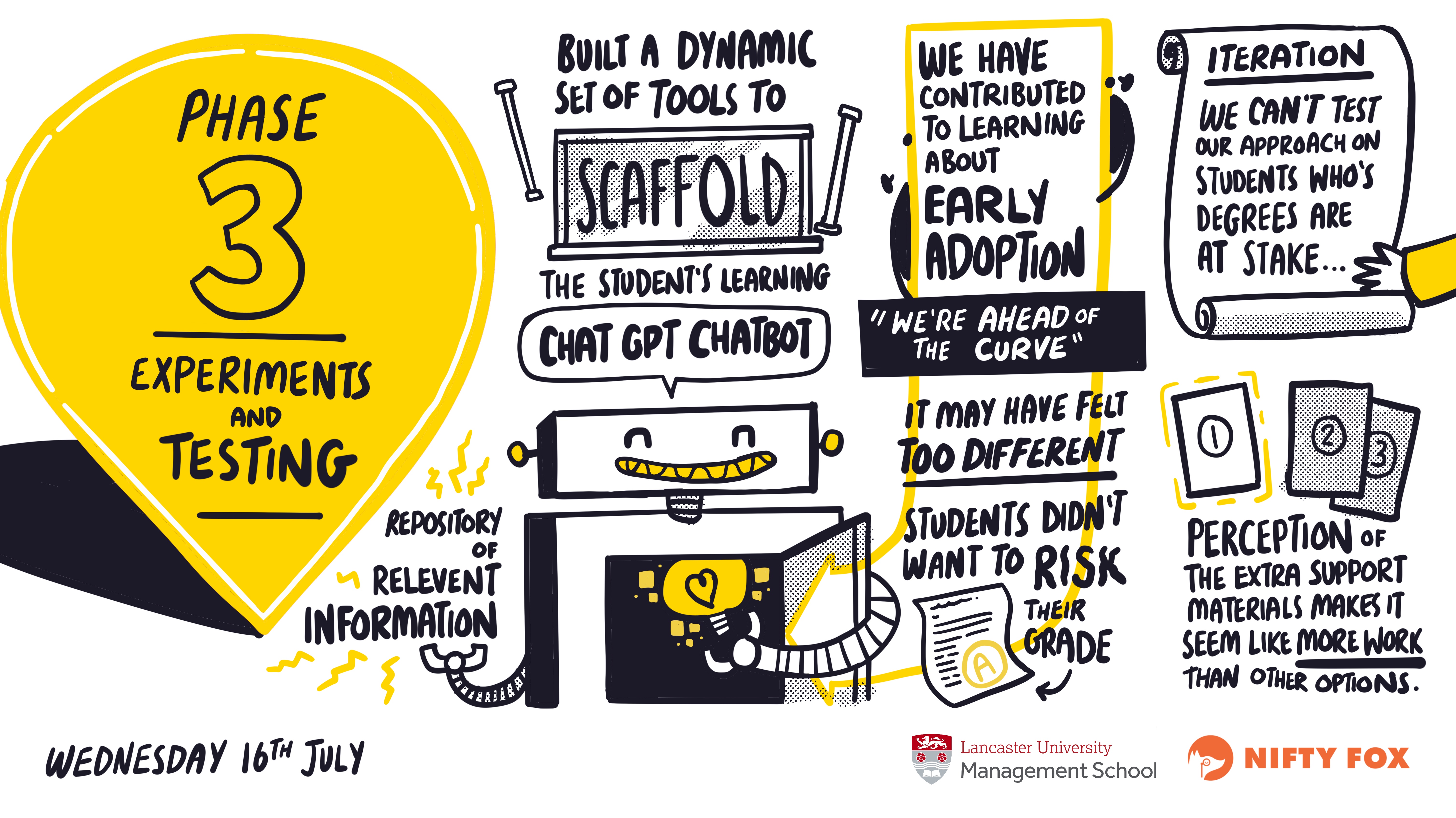 Scribe gallery slide for Dissertation in Place 2