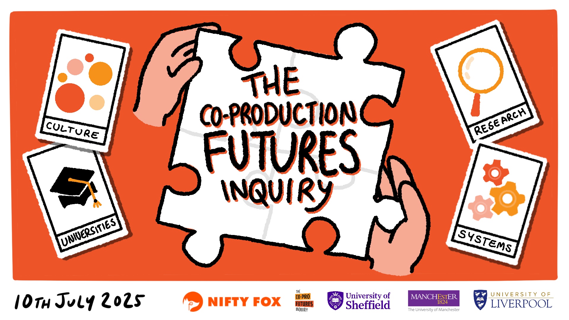 Scribe gallery slide for LIVE 0398 Co-Production Futures