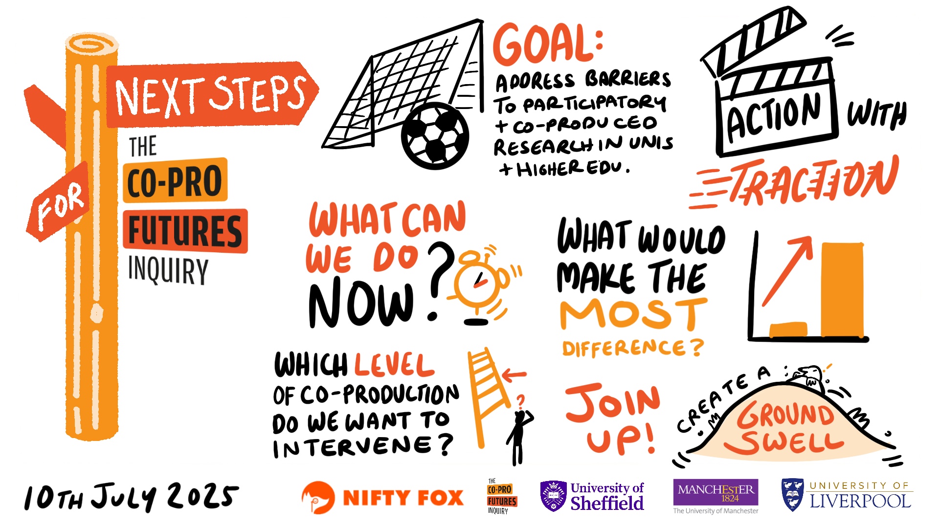 Scribe gallery slide for LIVE 0398 Co-Production Futures