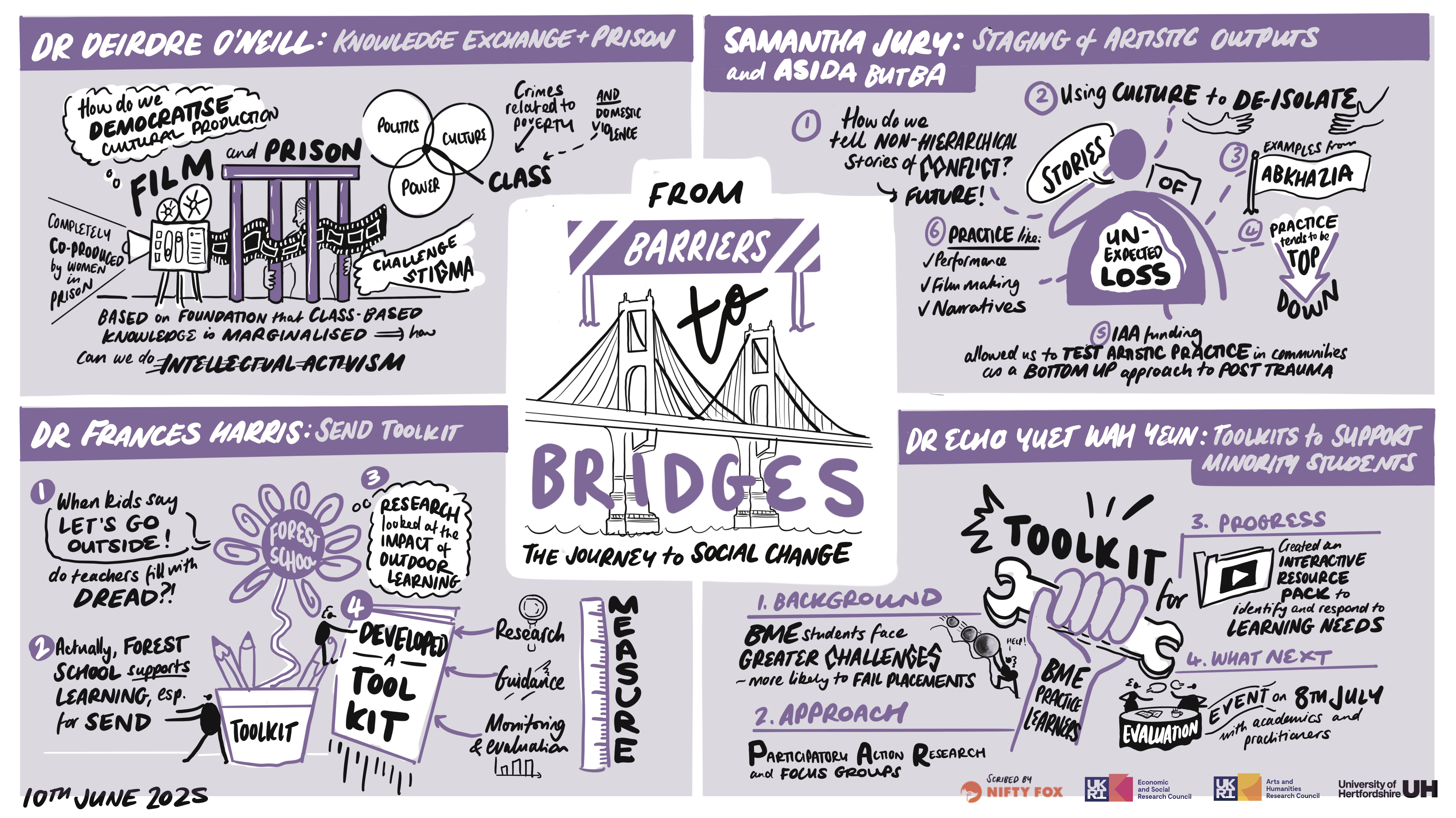 Scribe gallery slide for UH Impact Symposium