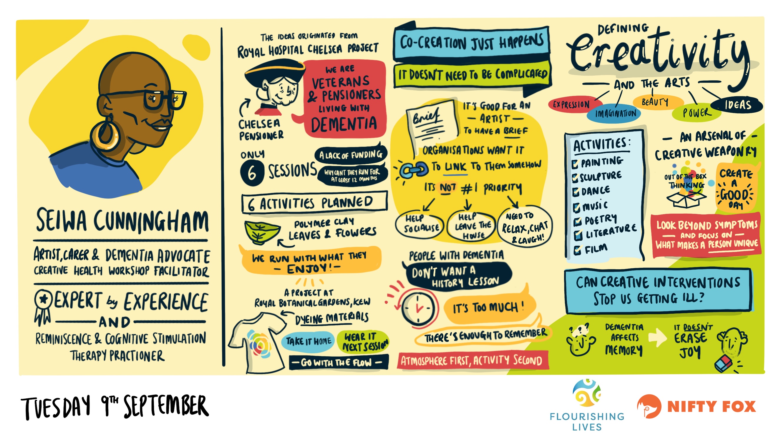 Scribe gallery slide for An ABC of Creative Dementia Intervention (part 2)