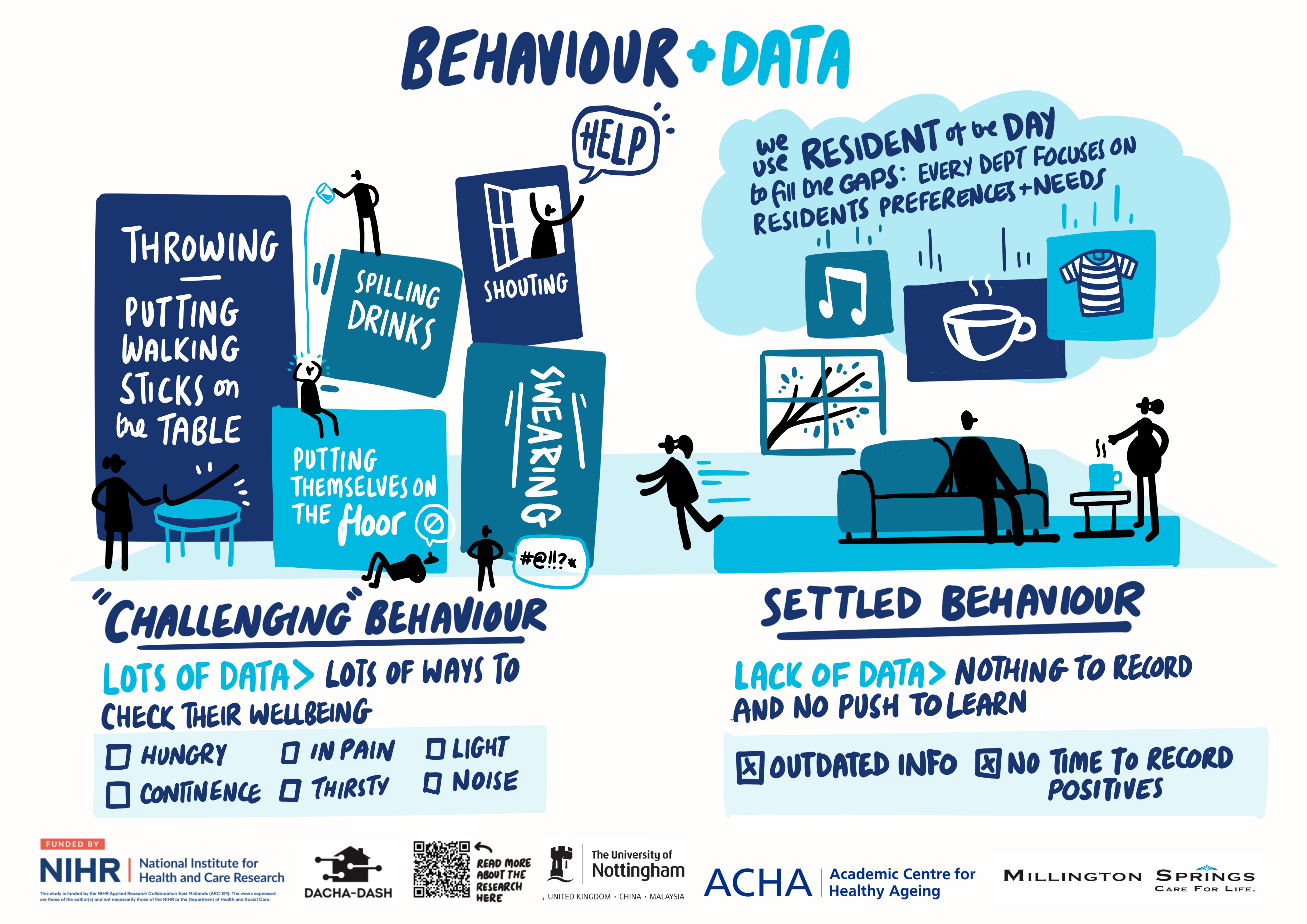 Scribe gallery slide for DACHA-DASH - Outputs Day