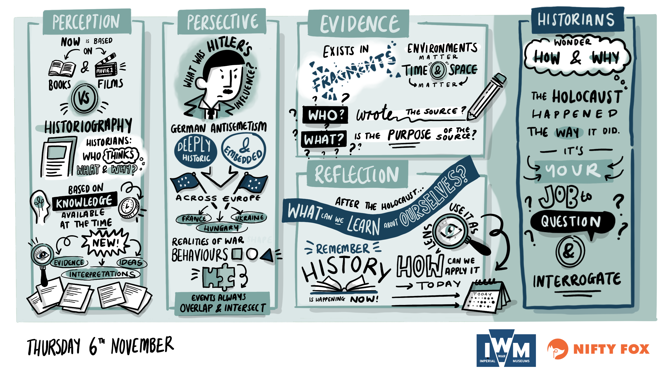 Scribe gallery slide for IWM - How and why did the Holocaust happen?