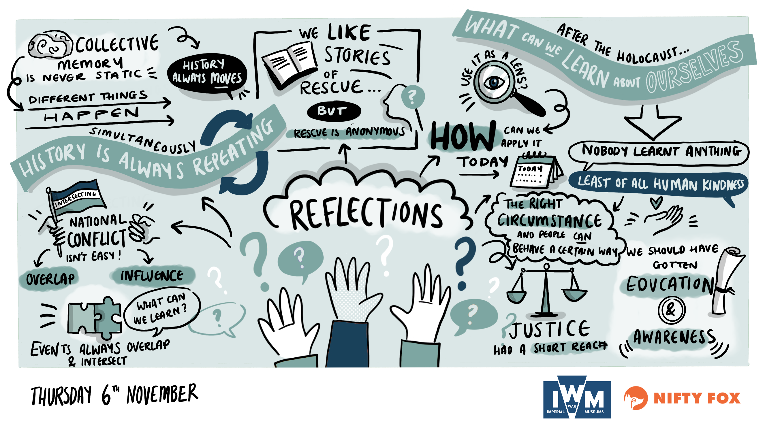 Scribe gallery slide for IWM - How and why did the Holocaust happen?