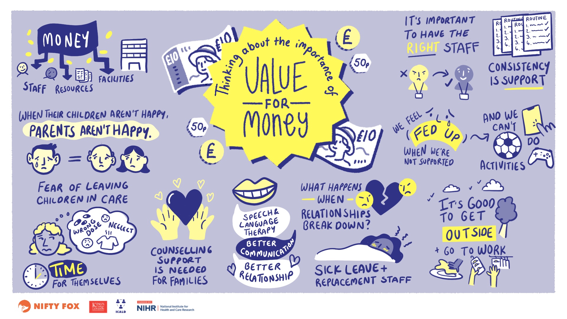 Scribe gallery slide for KCL 0505 Work Package 4: The Things We Have Done Together