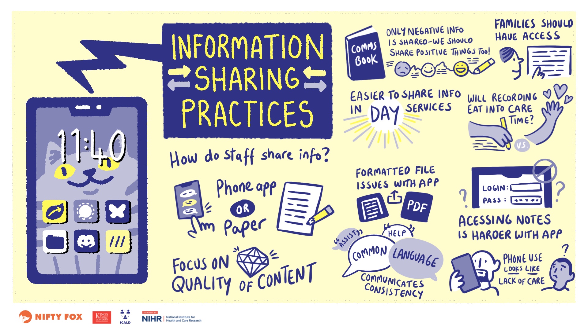 Scribe gallery slide for KCL 0505 Work Package 4: The Things We Have Done Together