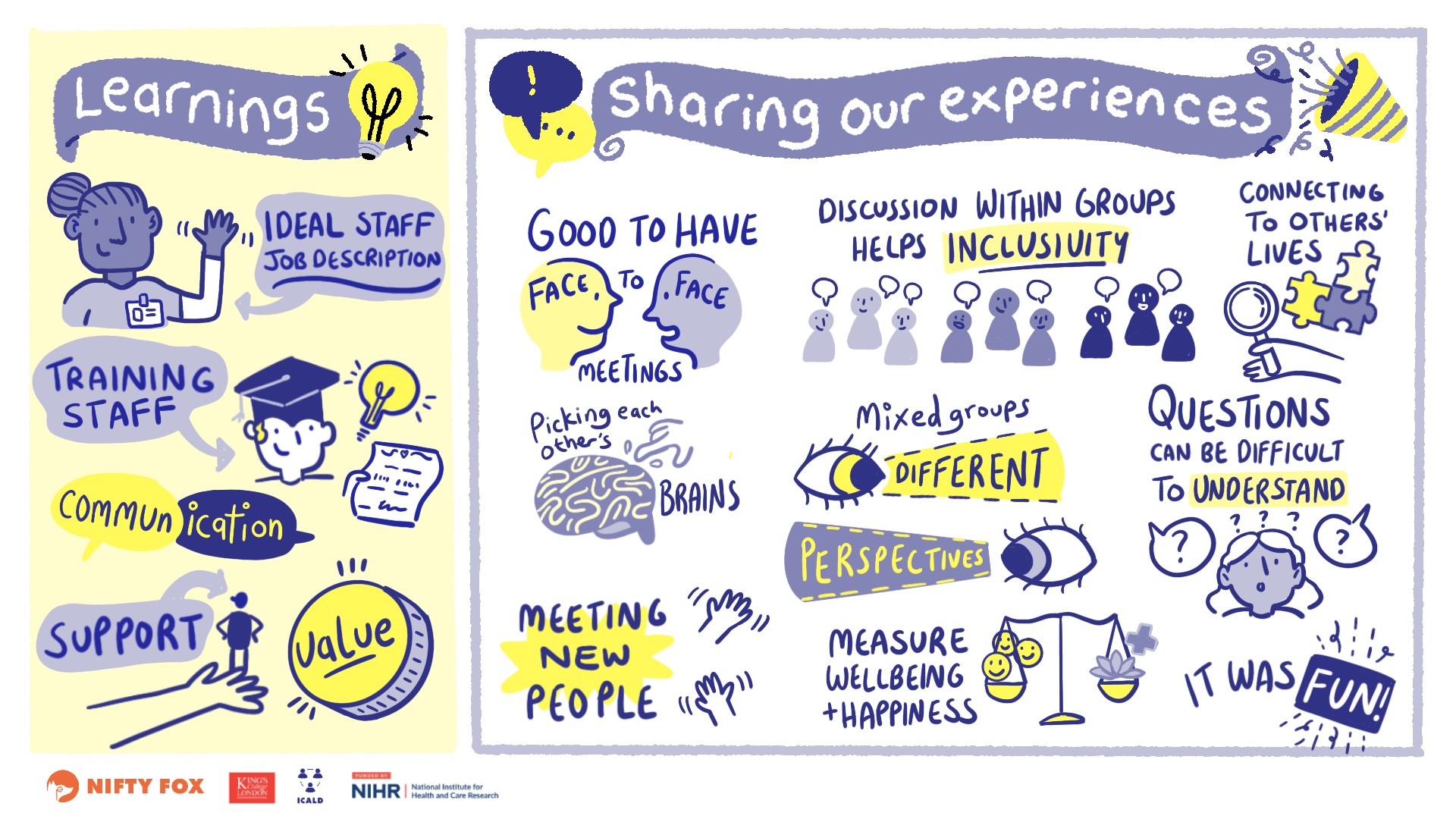 Scribe gallery slide for KCL 0505 Work Package 4: The Things We Have Done Together