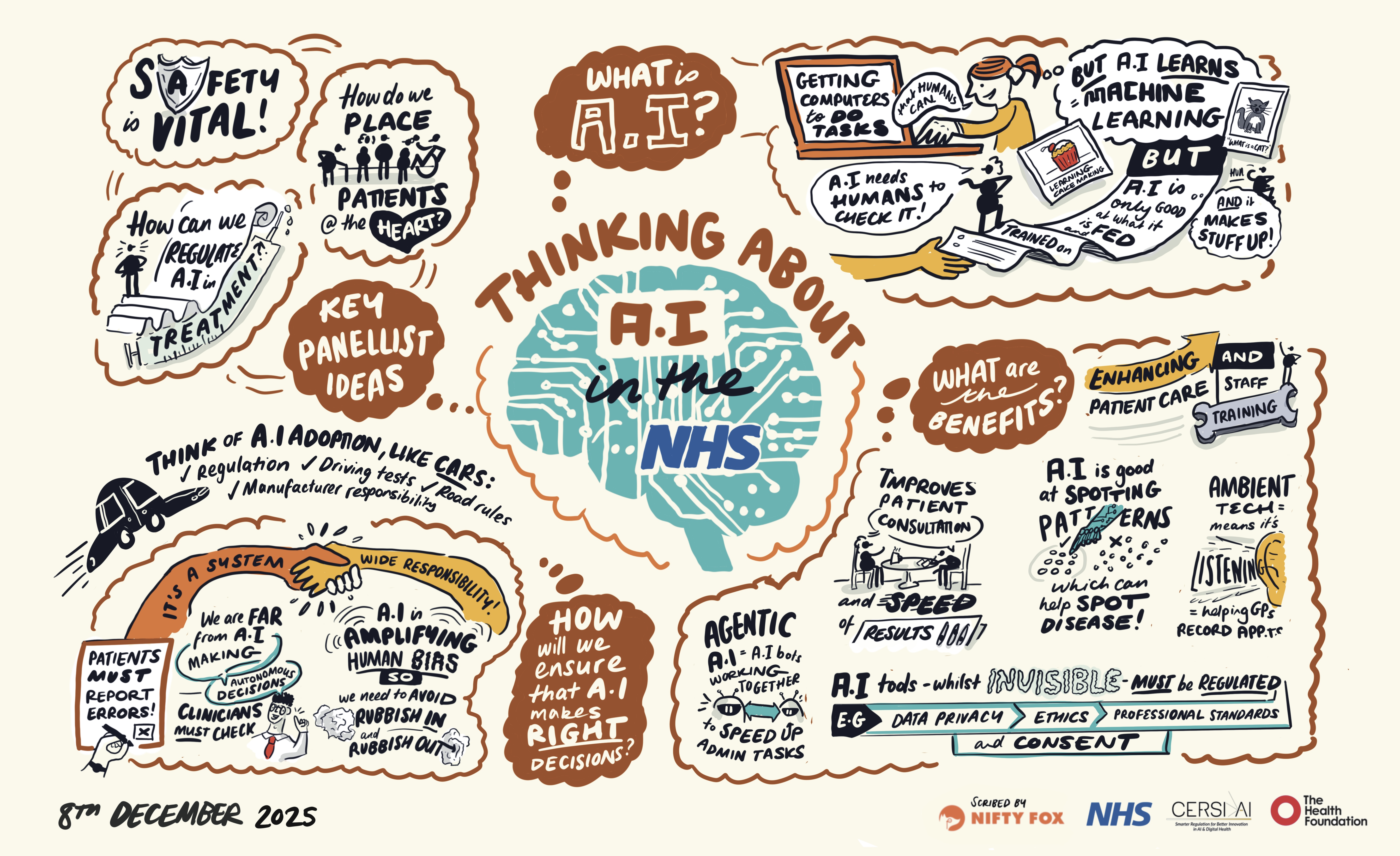 Scribe gallery slide for AI in Healthcare