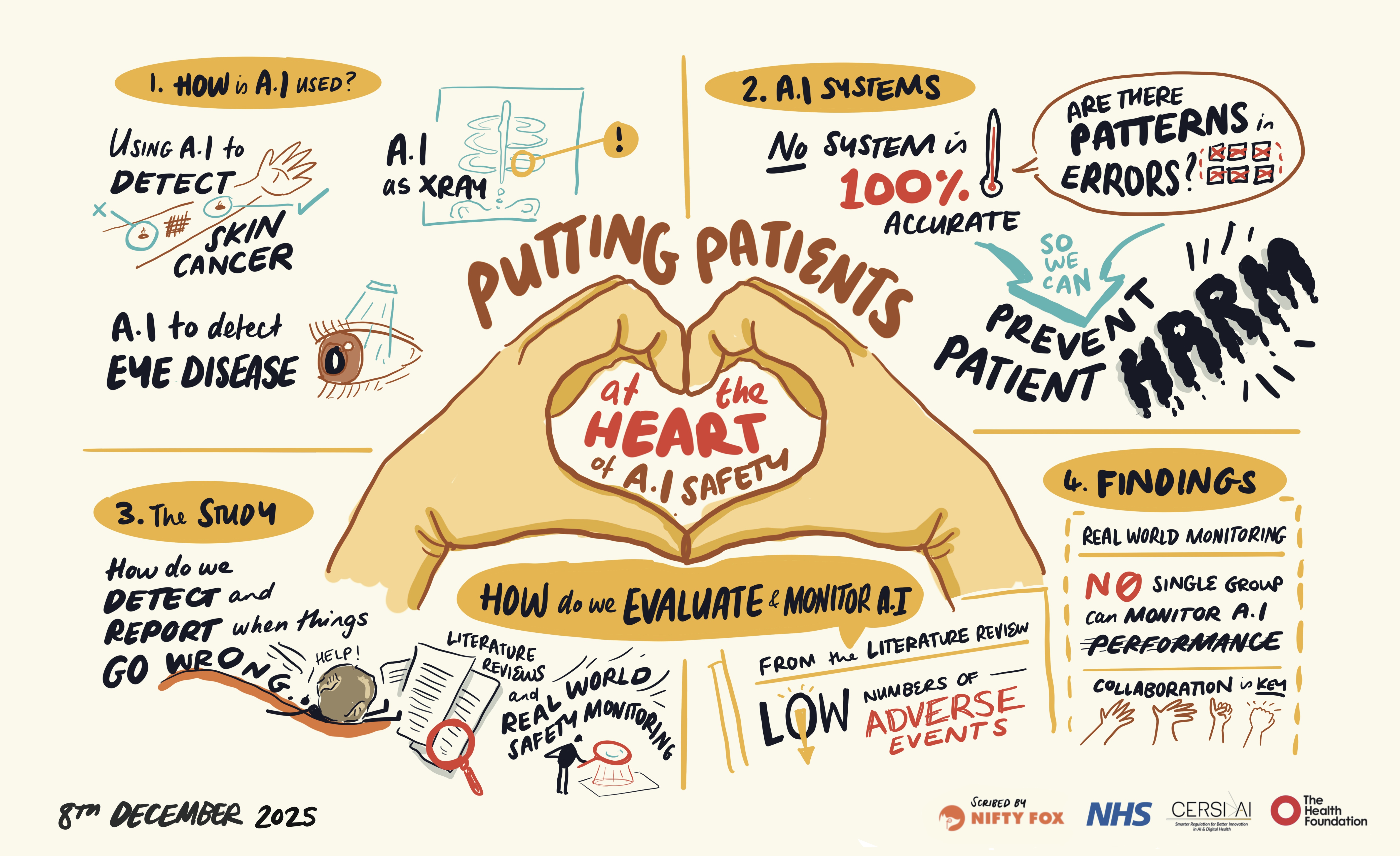 Scribe gallery slide for AI in Healthcare