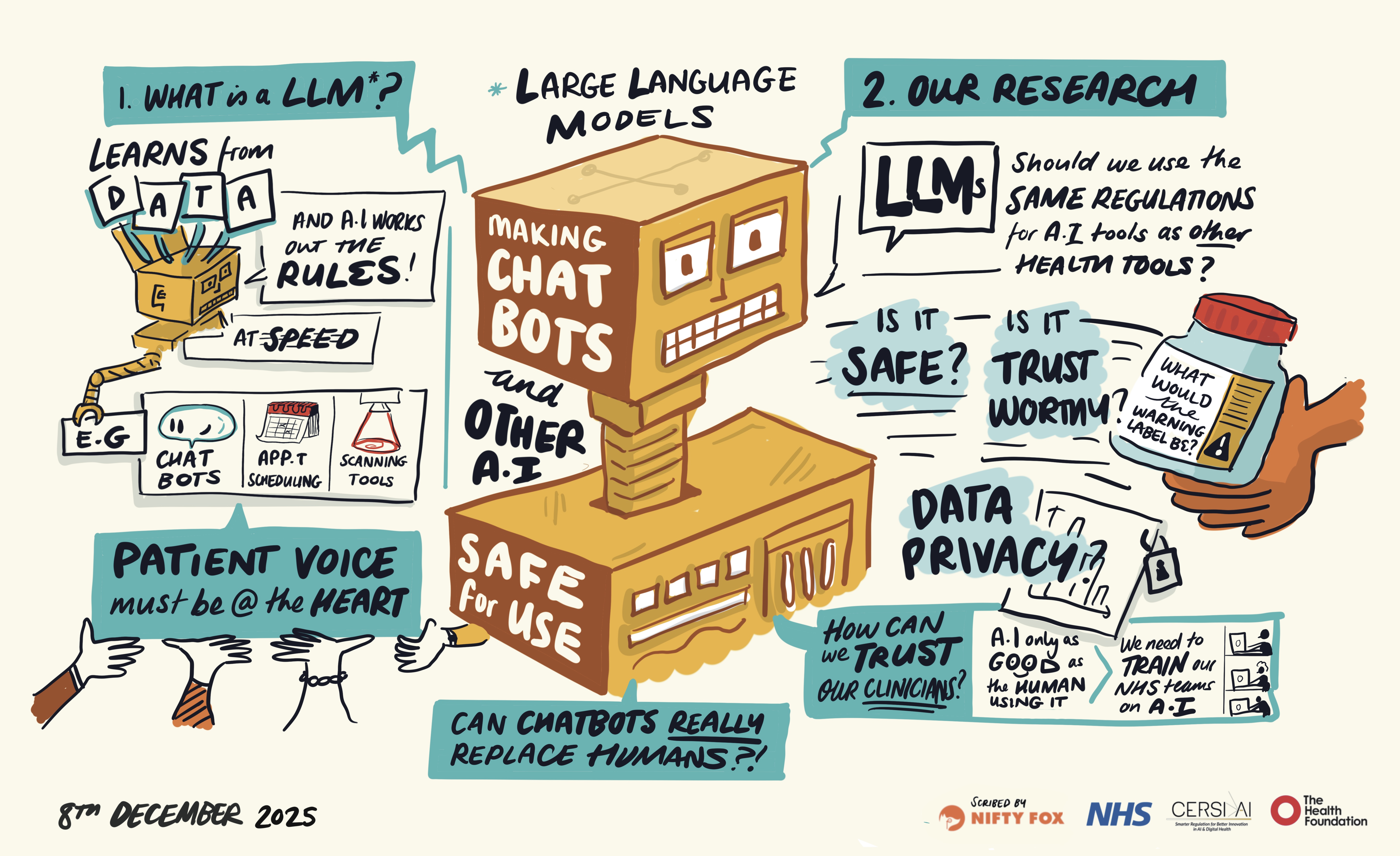 Scribe gallery slide for AI in Healthcare