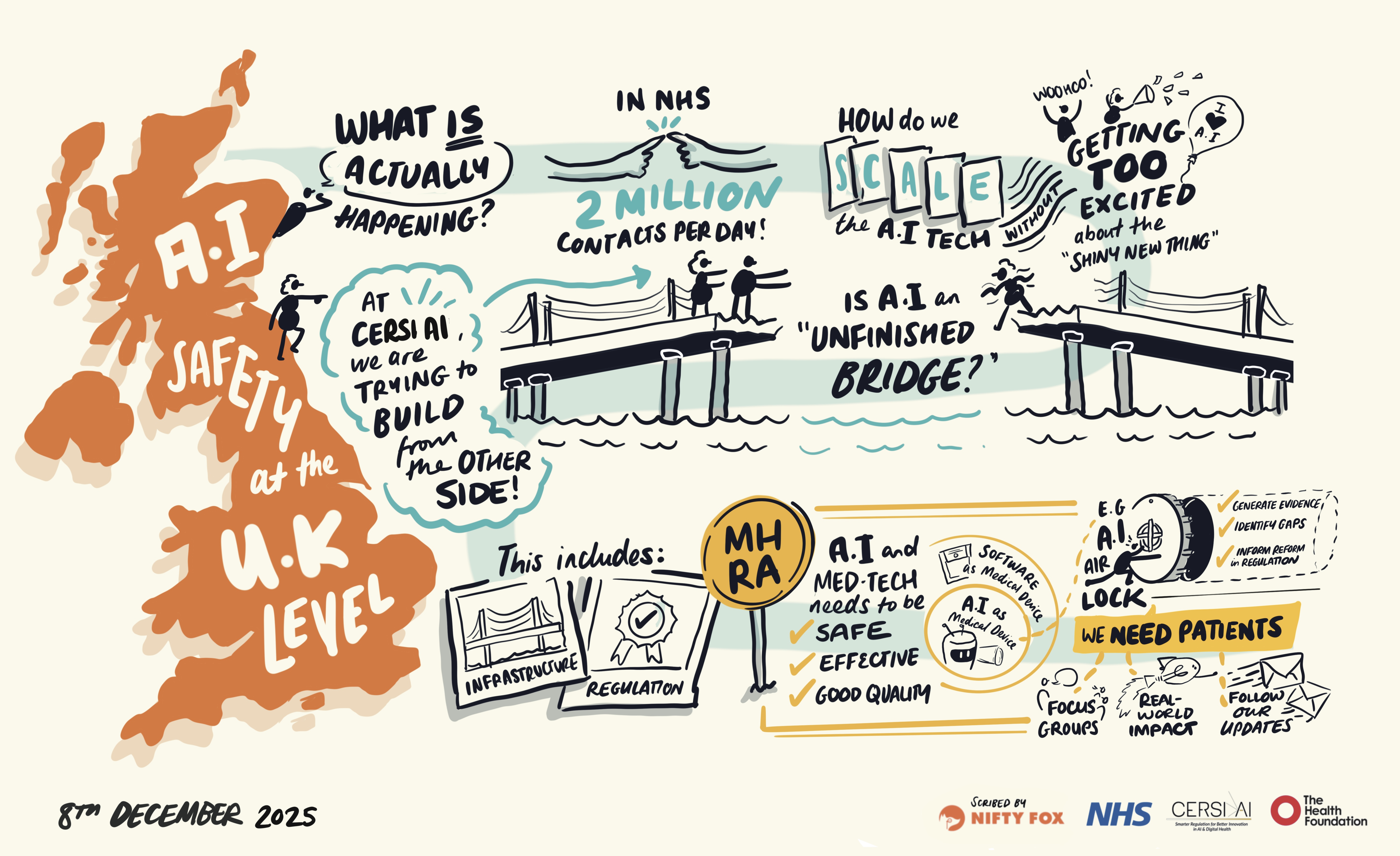 Scribe gallery slide for AI in Healthcare