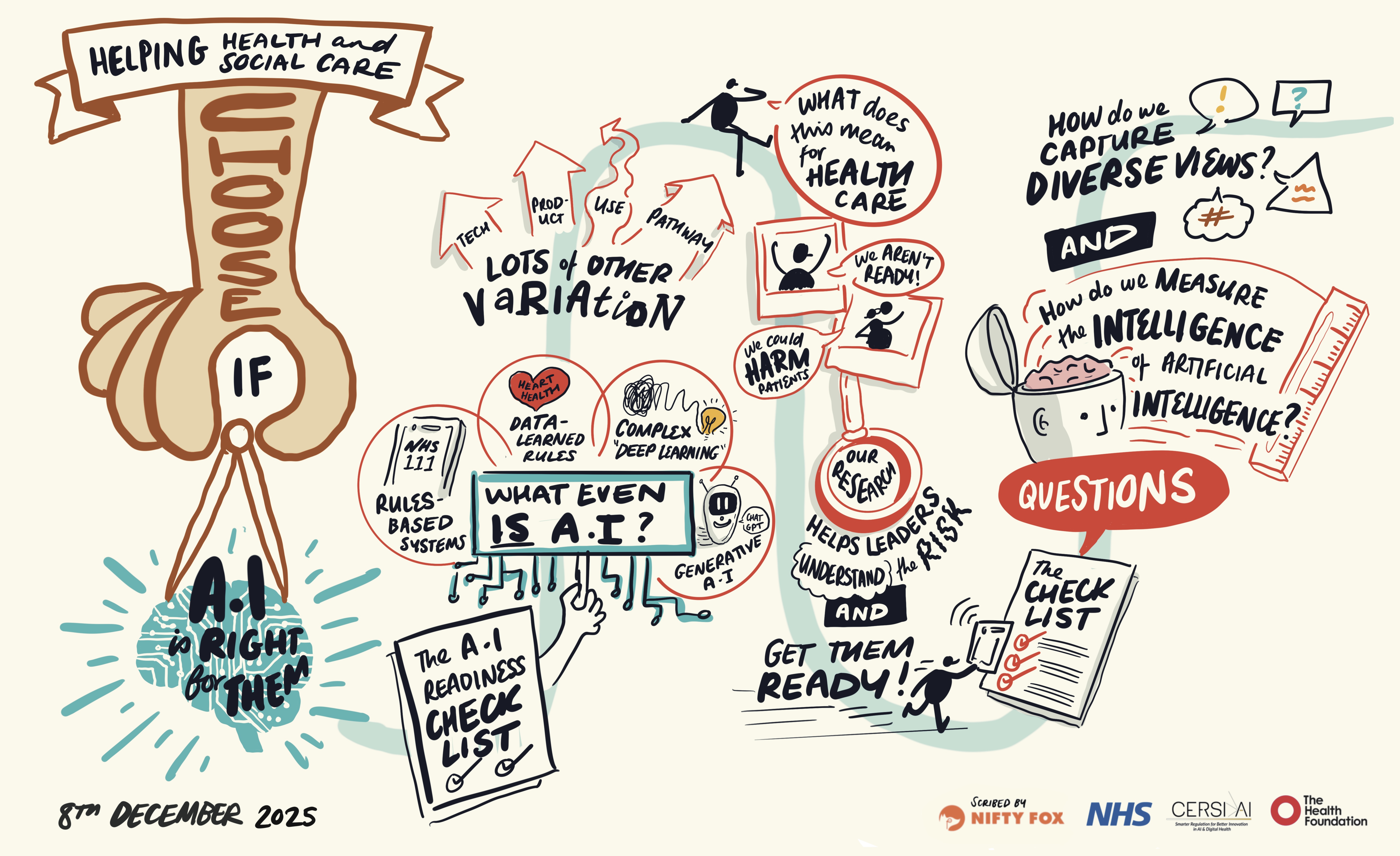 Scribe gallery slide for AI in Healthcare