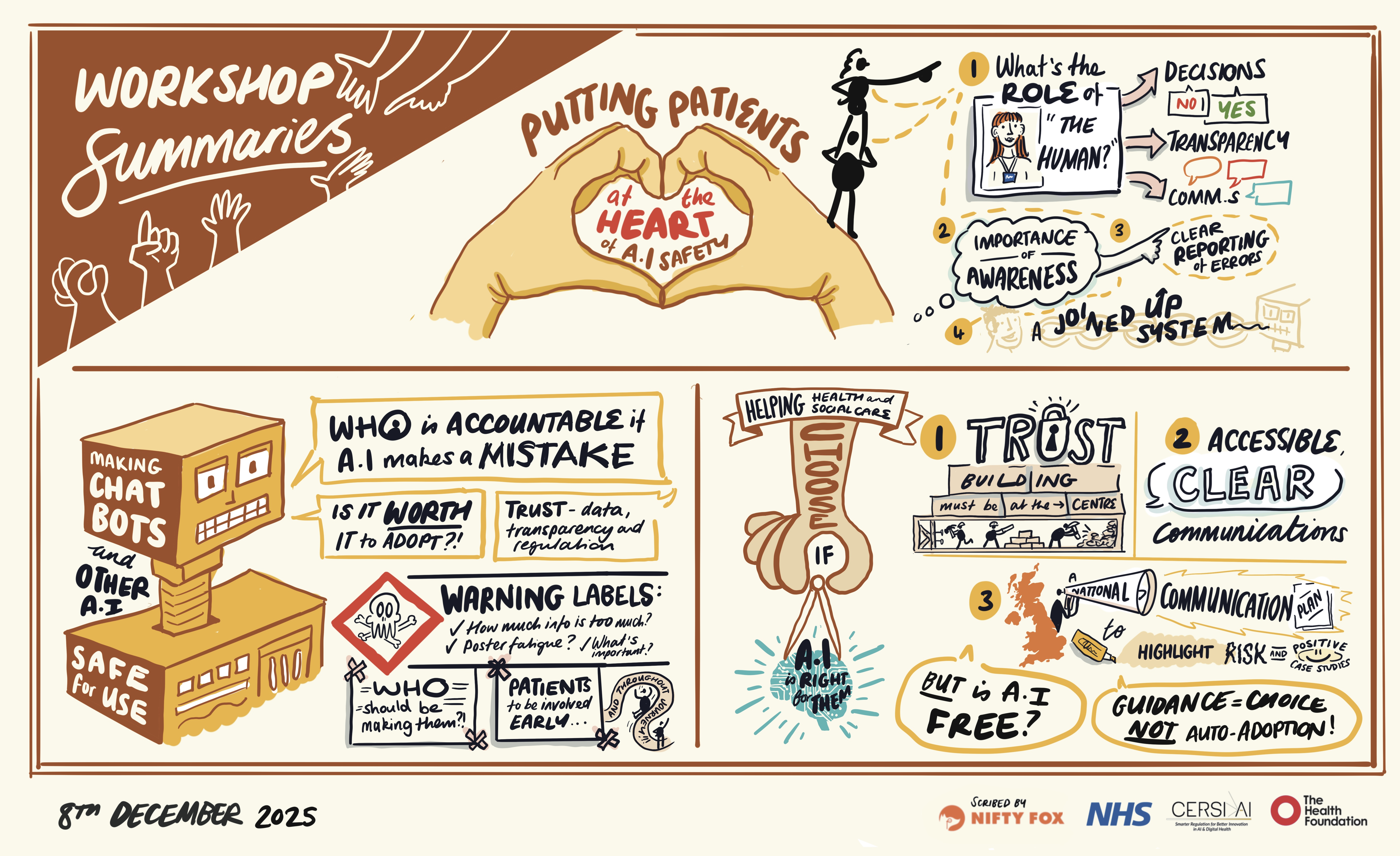 Scribe gallery slide for AI in Healthcare