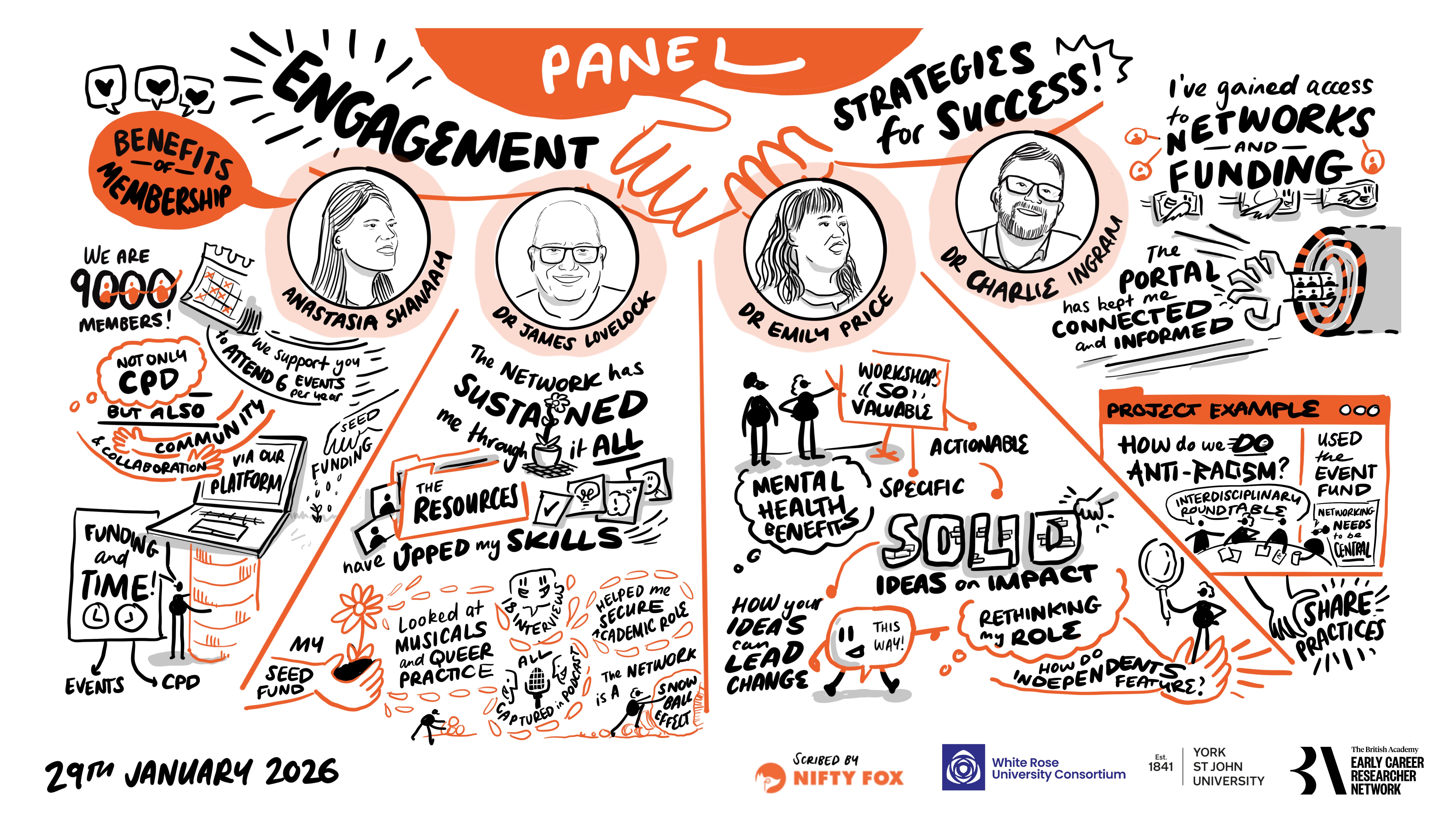 Scribe gallery slide for BA ECR Network Launch